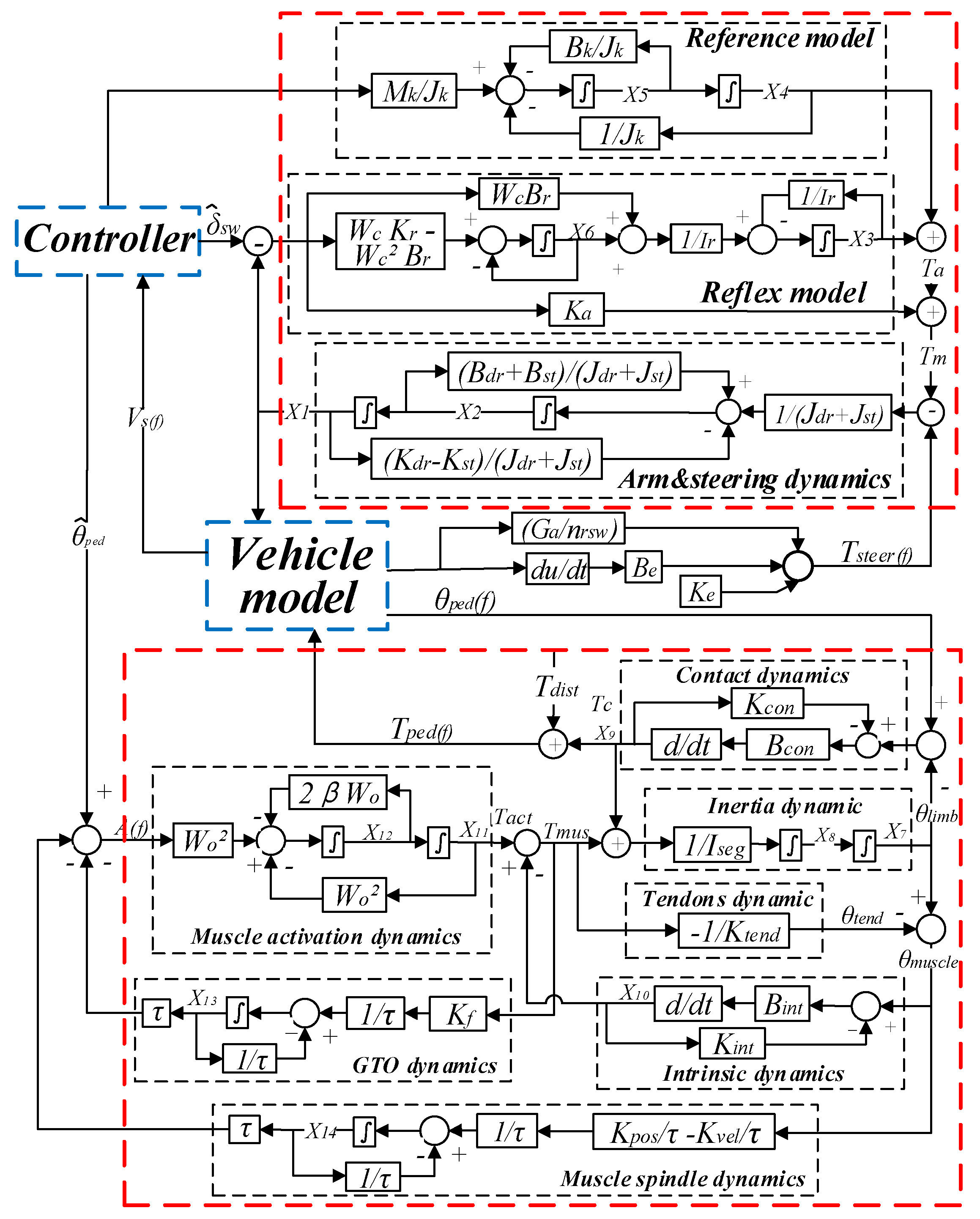 Applsci 10 02626 g003