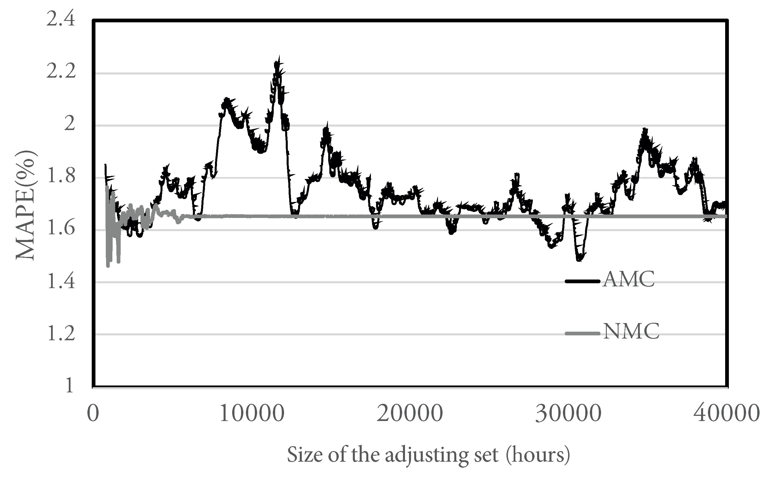 Applsci 10 02630 g004