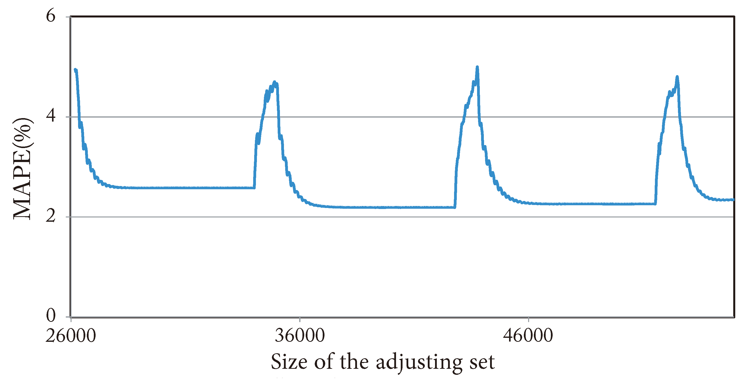 Applsci 10 02630 g006
