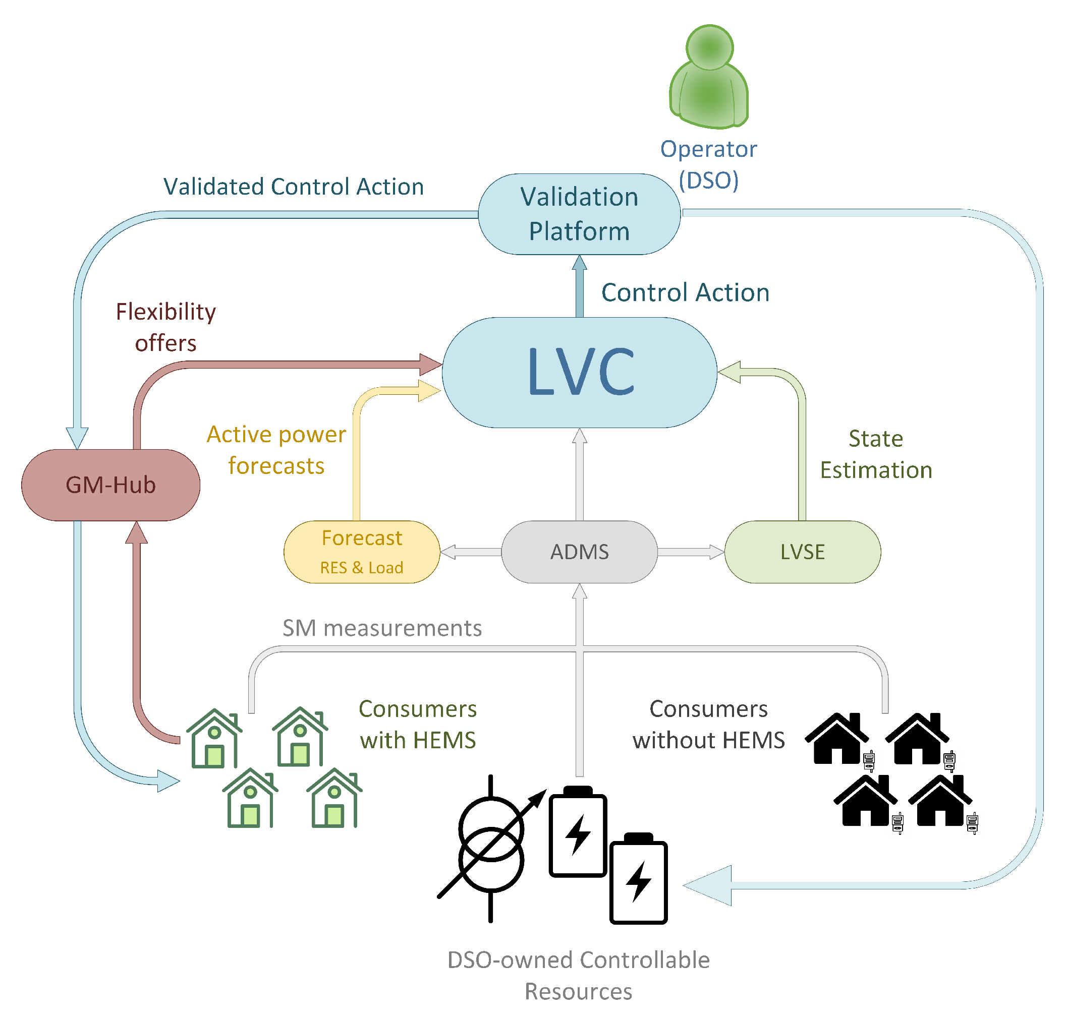 Applsci 10 02635 g001 Applsci 10 02635 g001