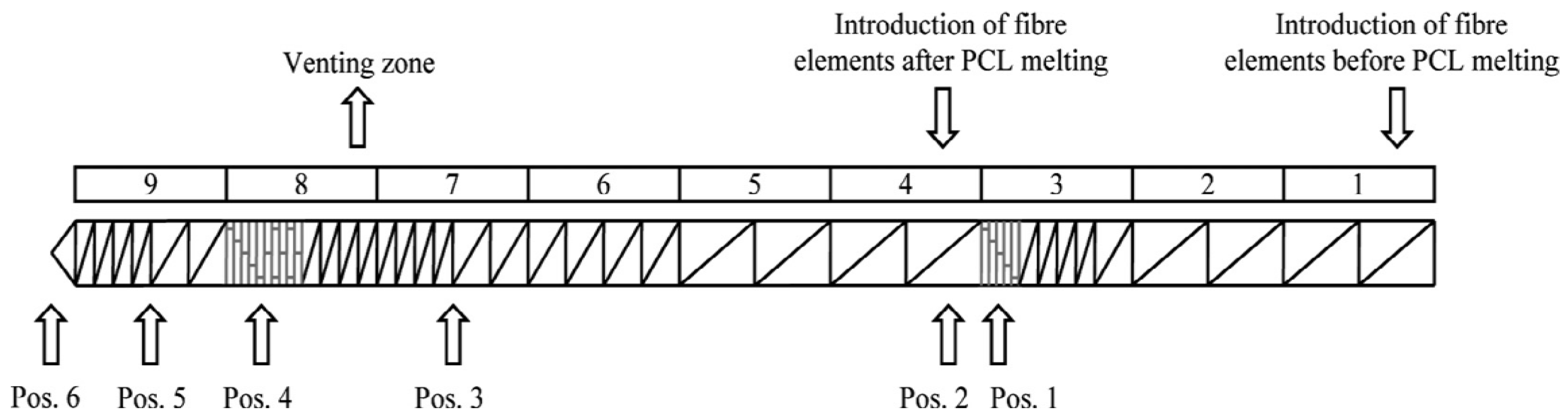 Applsci 10 02636 g001 Applsci 10 02636 g001