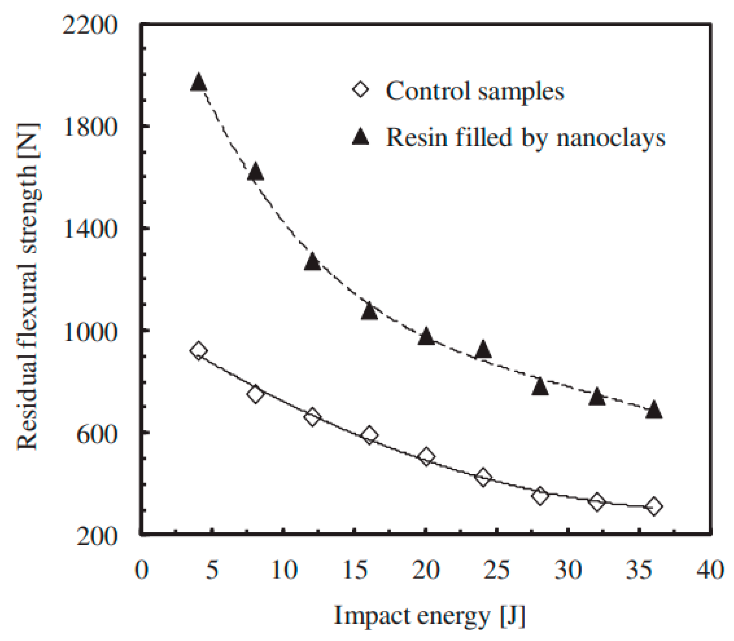 Applsci 10 02637 g002