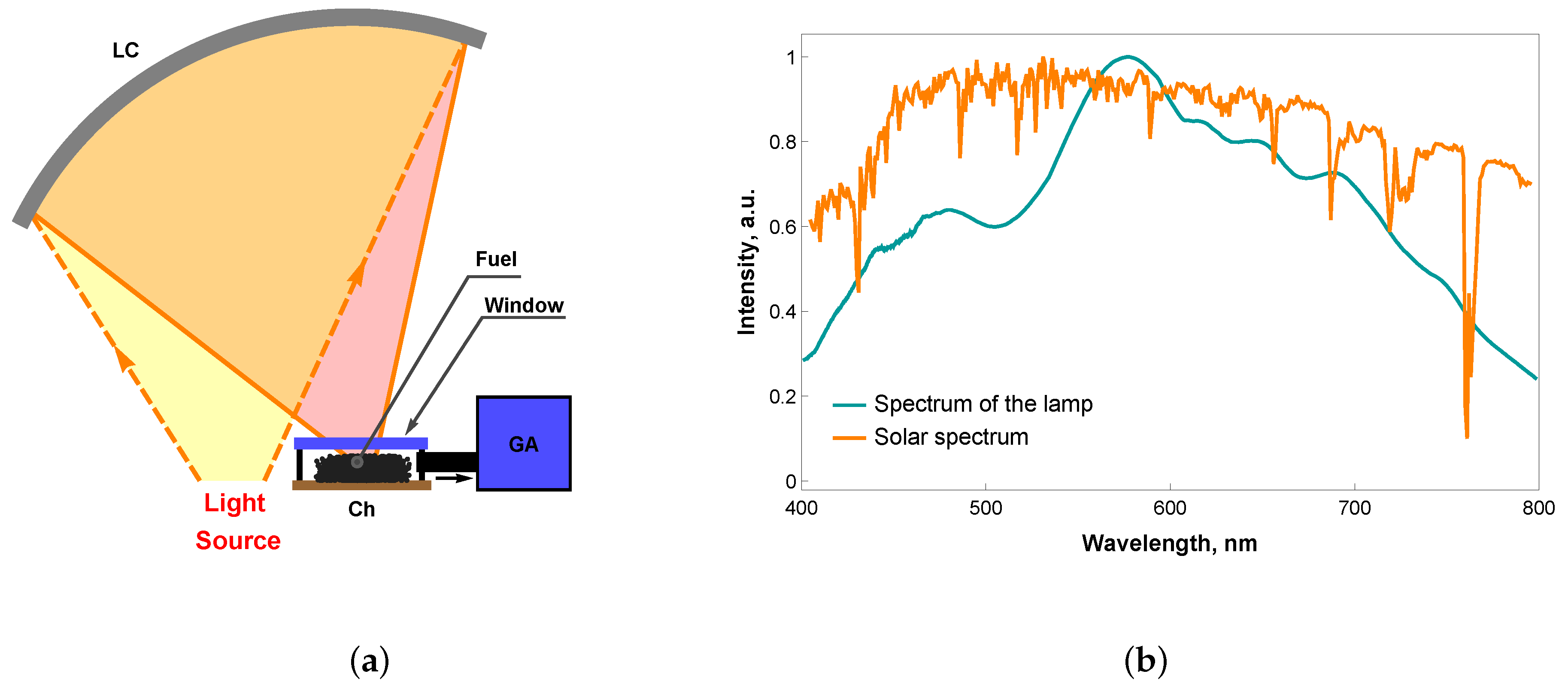 Applsci 10 02640 g001