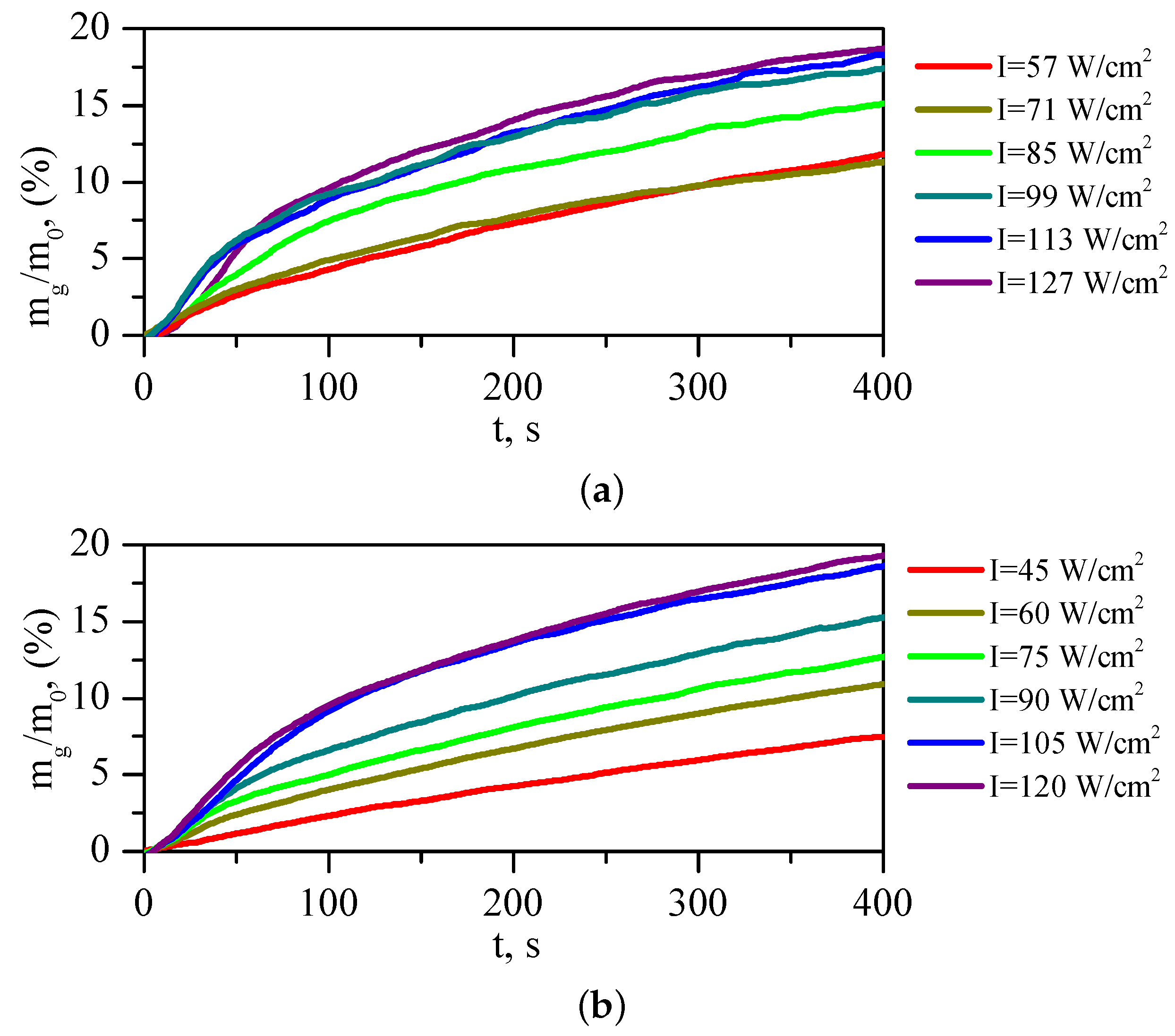 Applsci 10 02640 g005