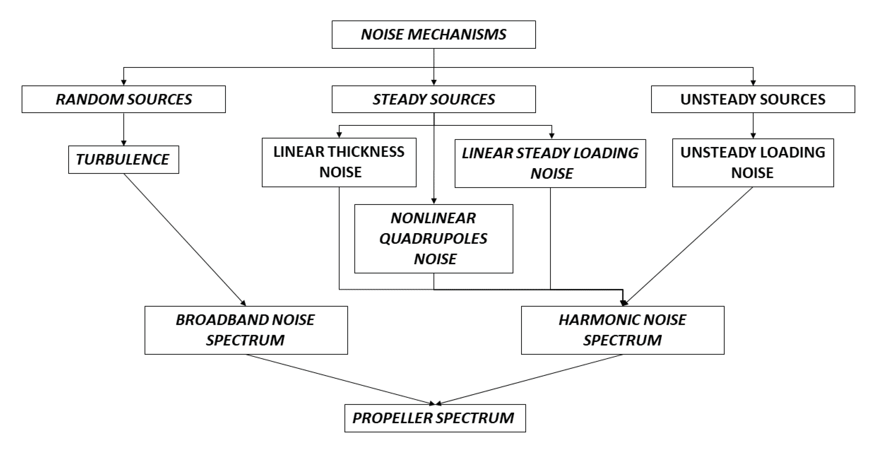 Applsci 10 02643 g002