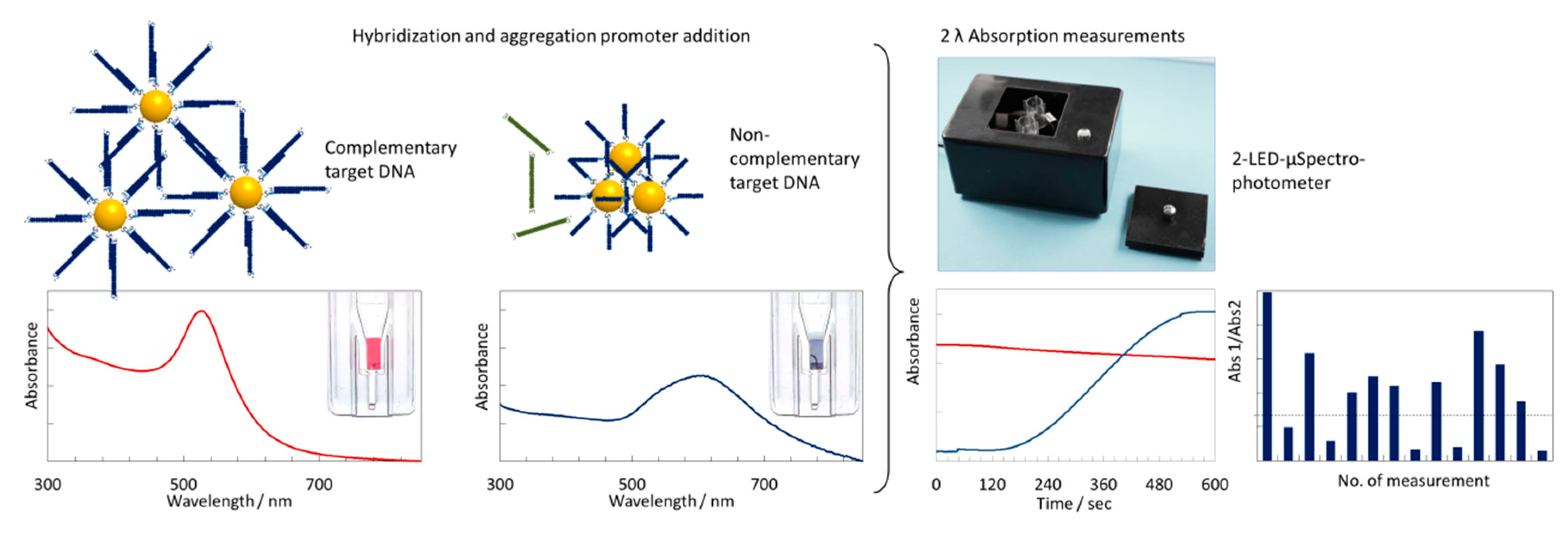 Applsci 10 02658 g002