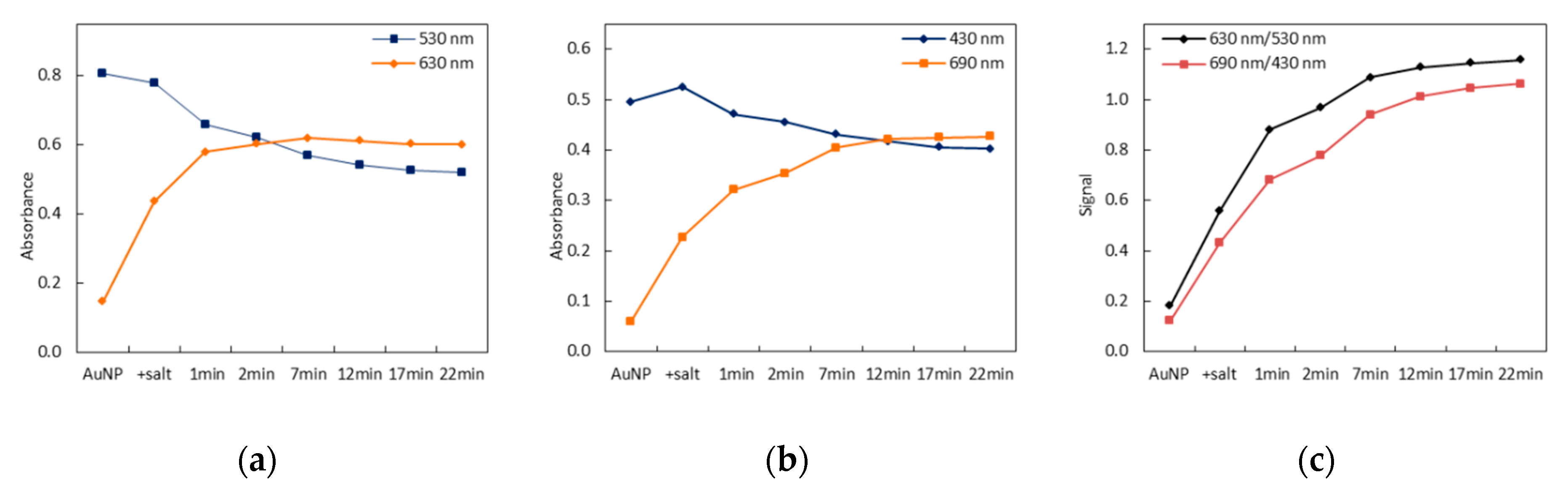 Applsci 10 02658 g005