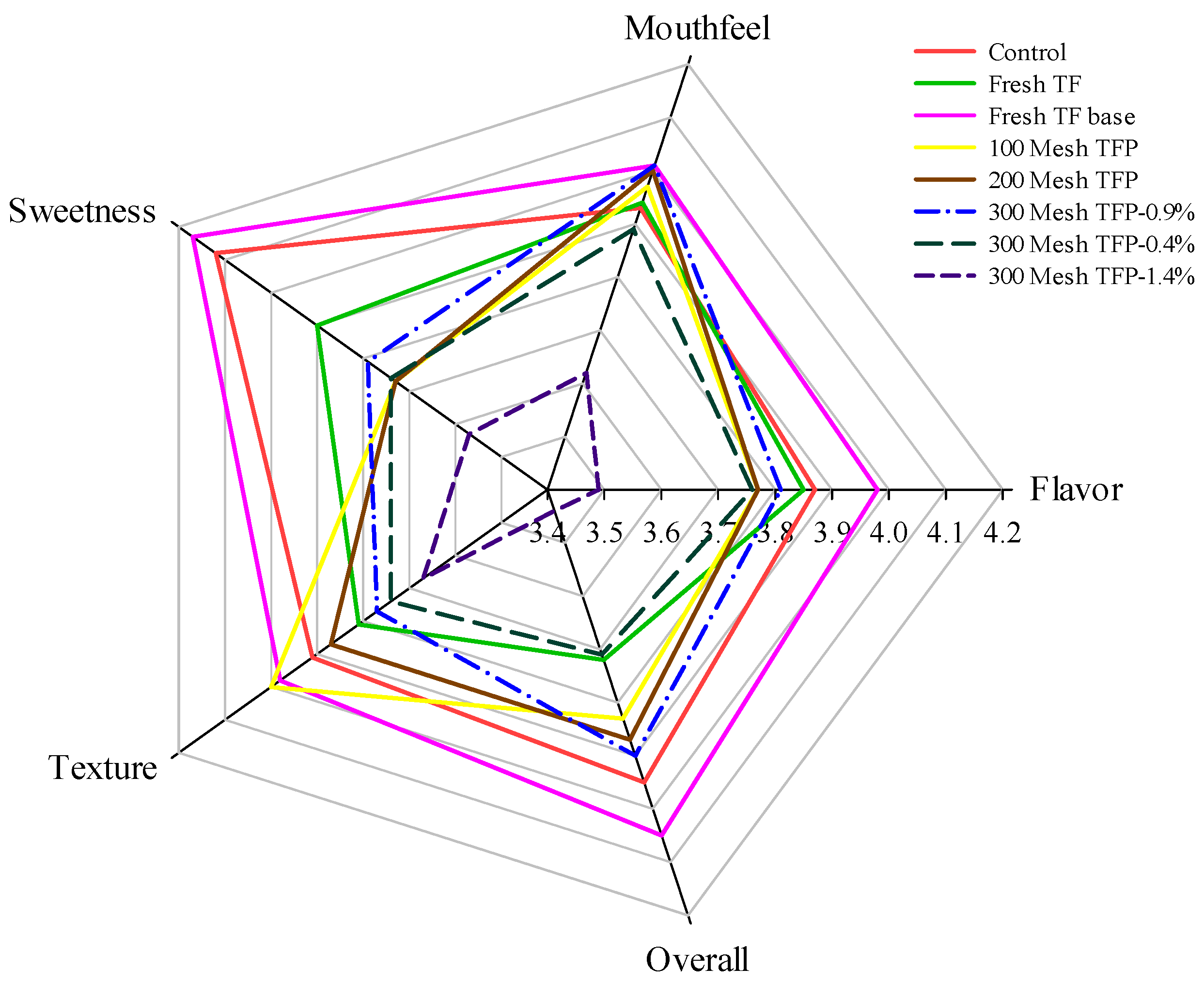 Applsci 10 02664 g002 Applsci 10 02664 g002