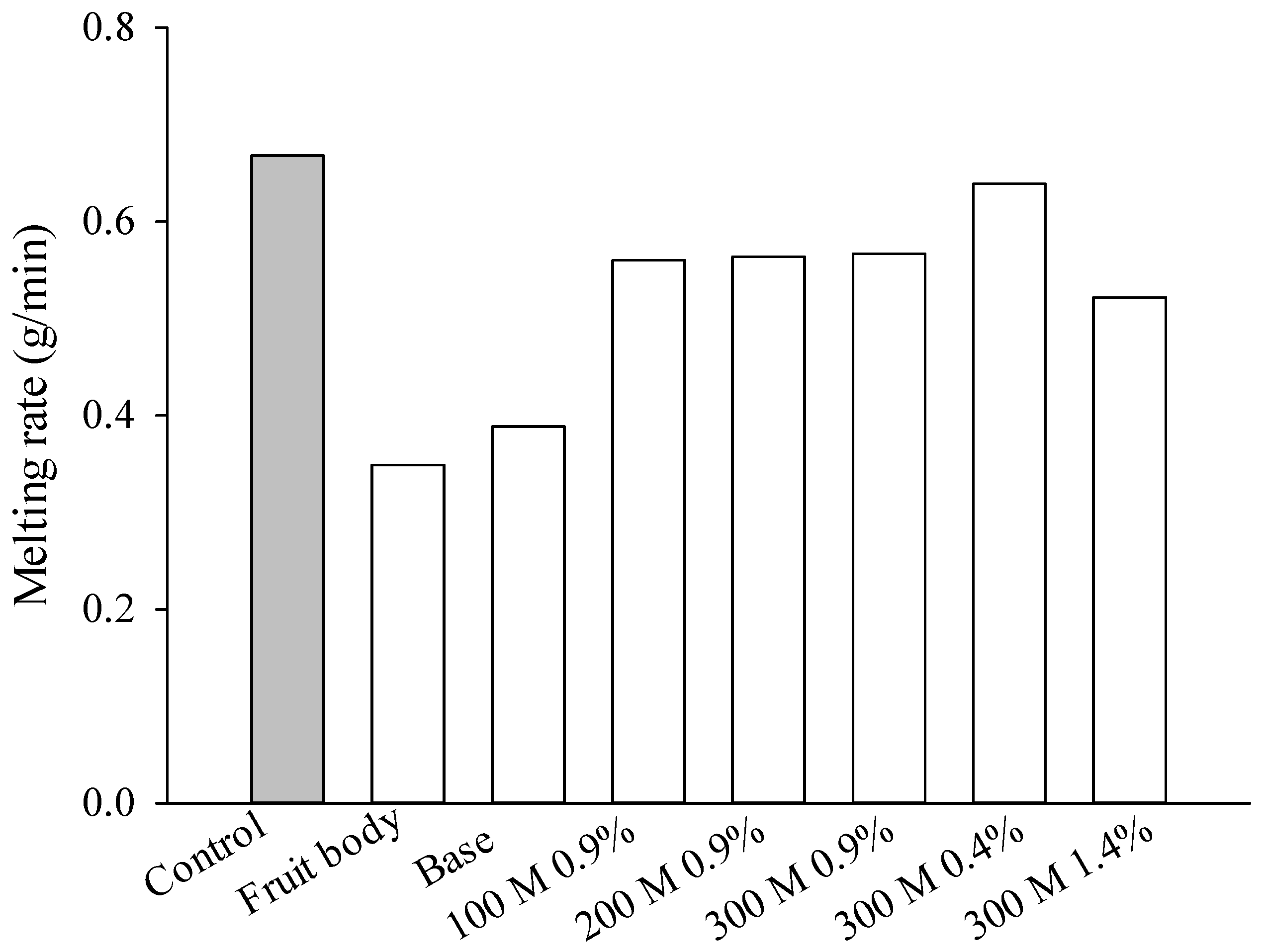 Applsci 10 02664 g004 Applsci 10 02664 g004
