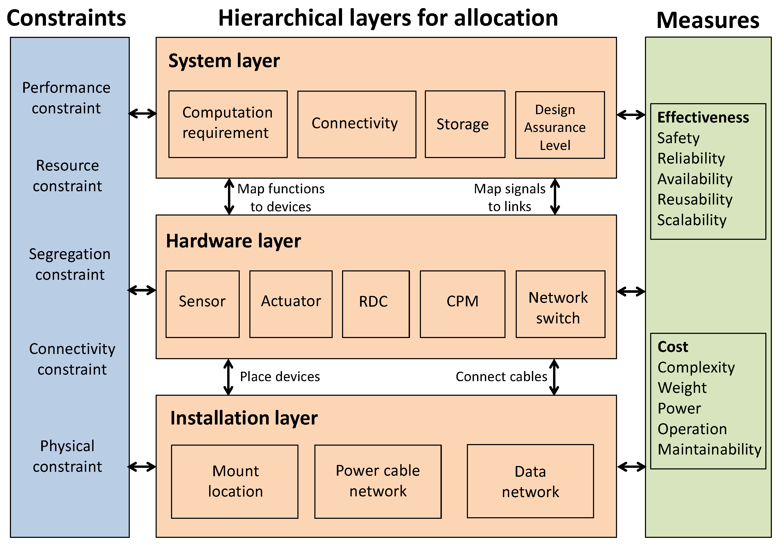 Applsci 10 02675 g001