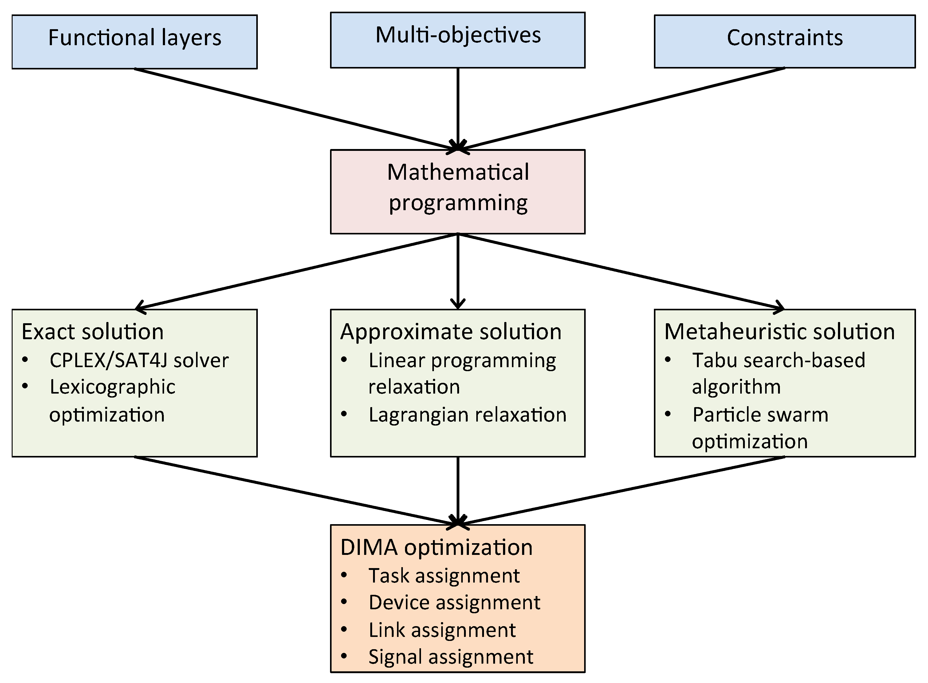 Applsci 10 02675 g003