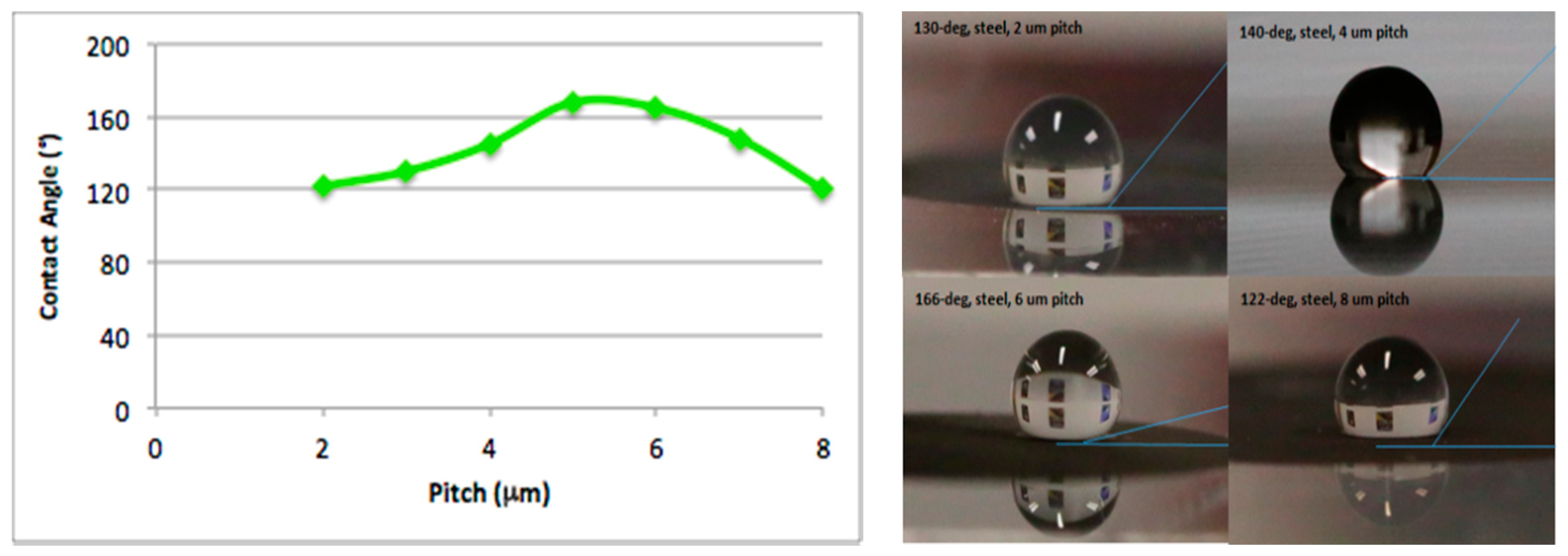 Applsci 10 02678 g006 Applsci 10 02678 g006
