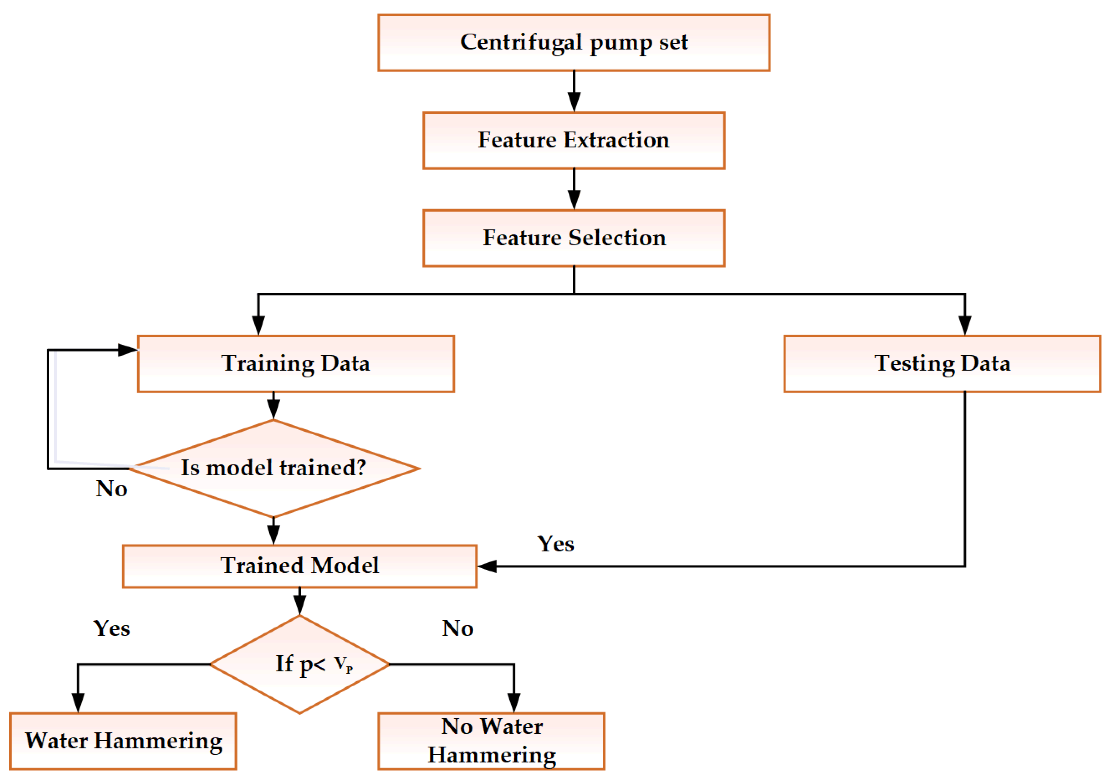 Applsci 10 02683 g002