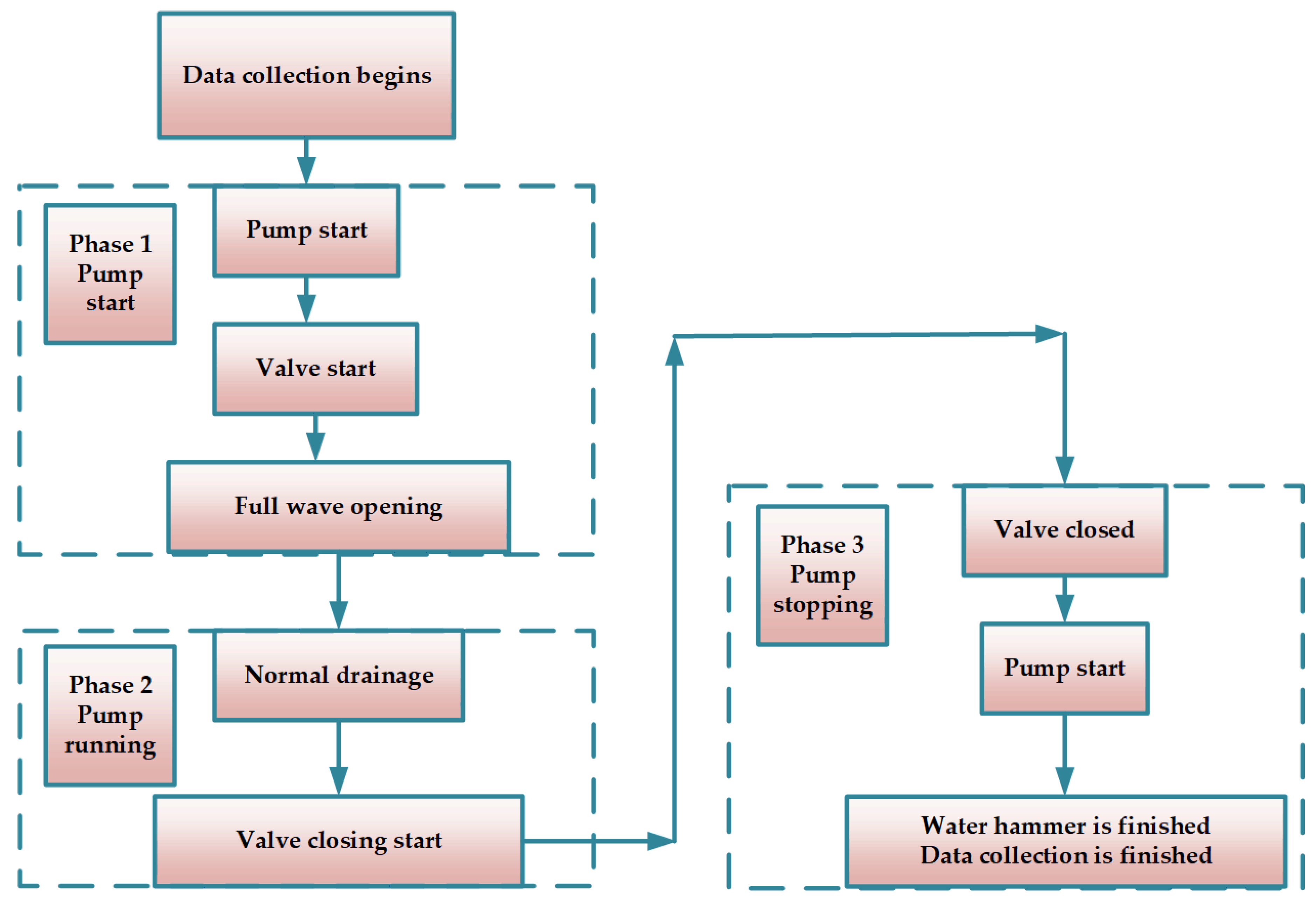 Applsci 10 02683 g018