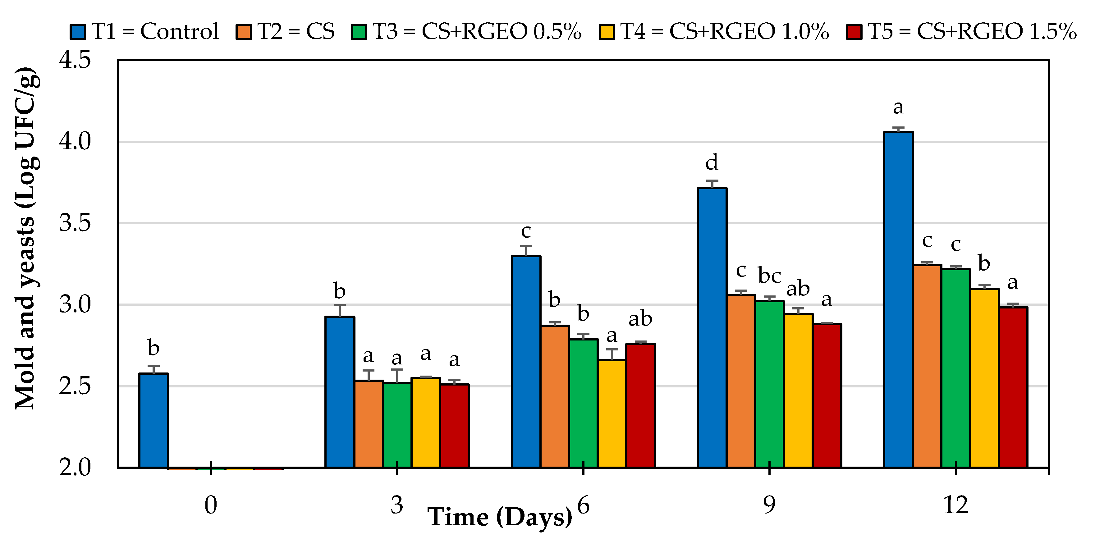Applsci 10 02684 g005