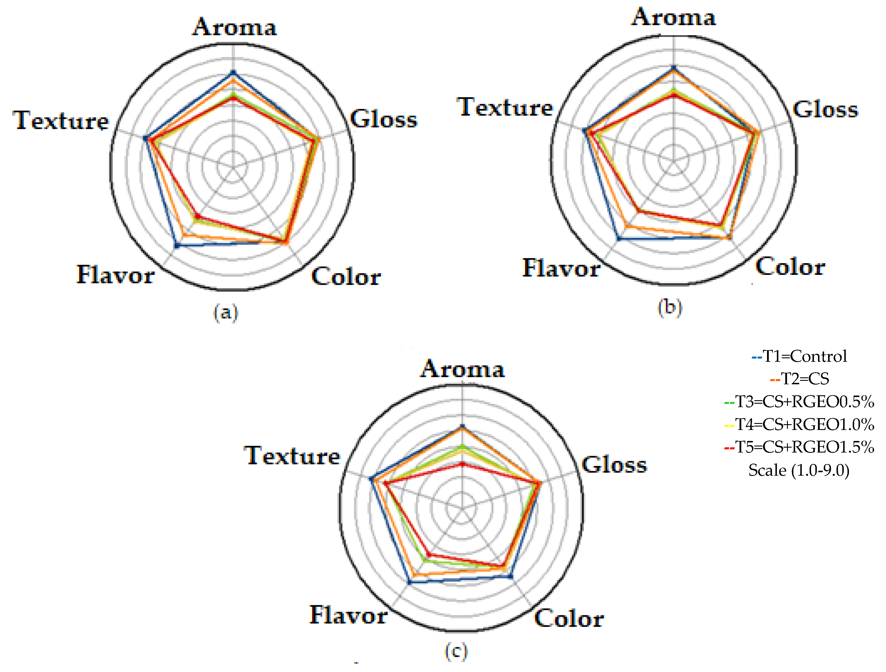 Applsci 10 02684 g006