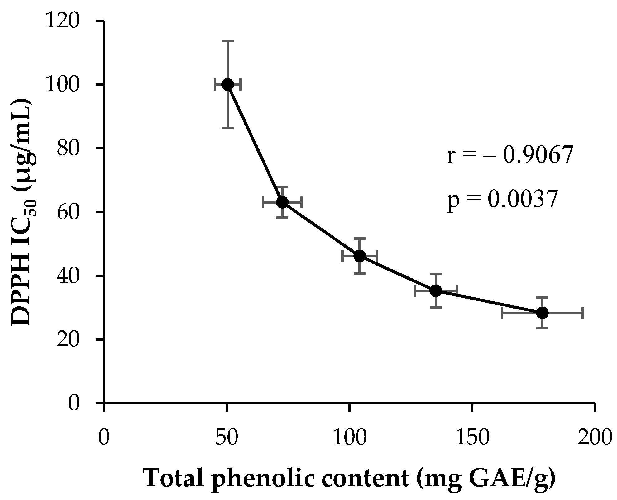 Applsci 10 02685 g005