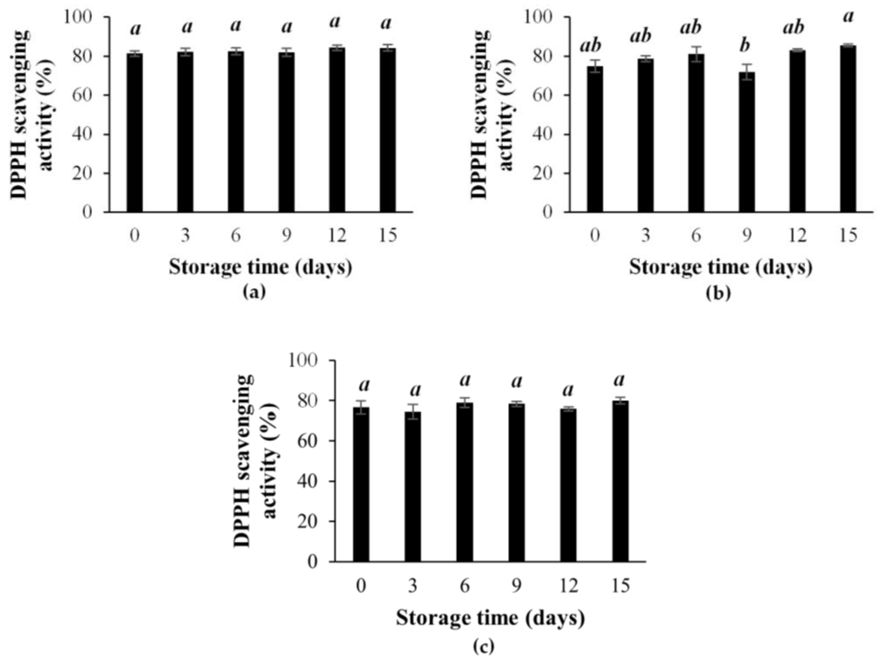 Applsci 10 02685 g006