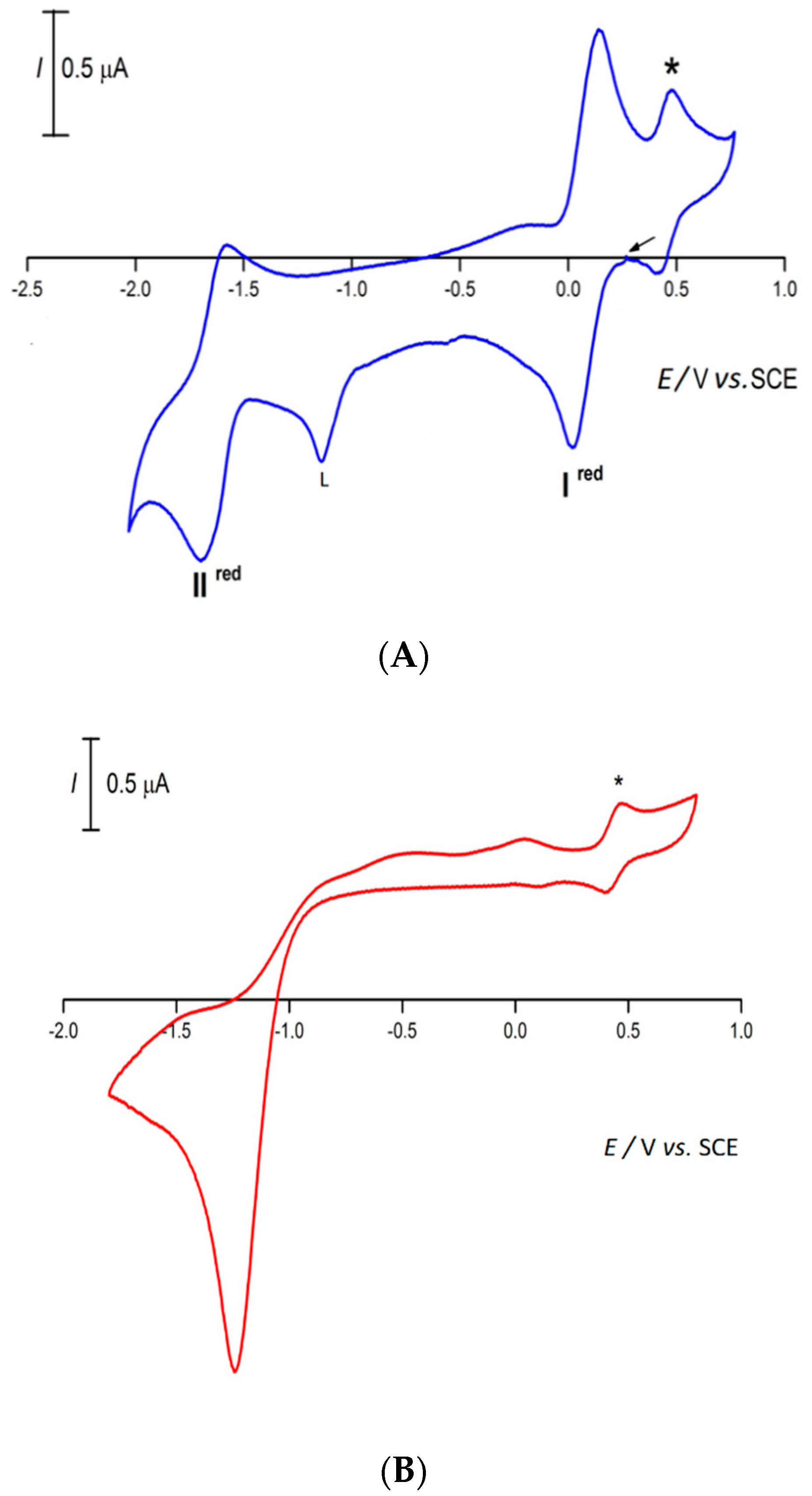 Applsci 10 02692 g006