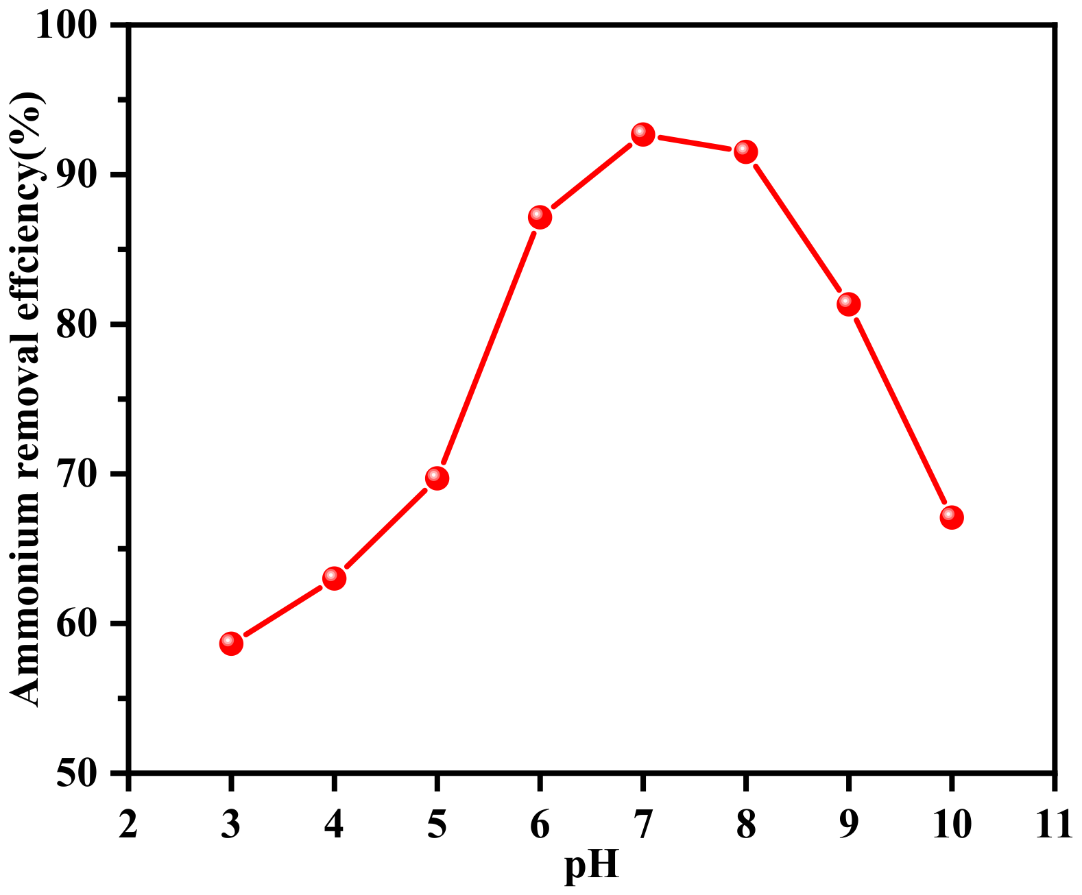 Applsci 10 02694 g008