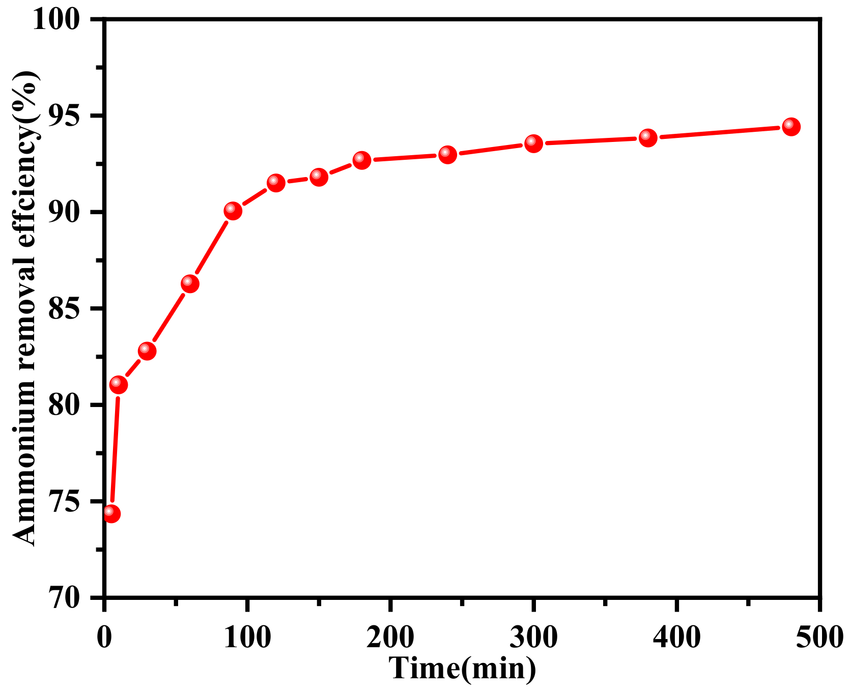 Applsci 10 02694 g009