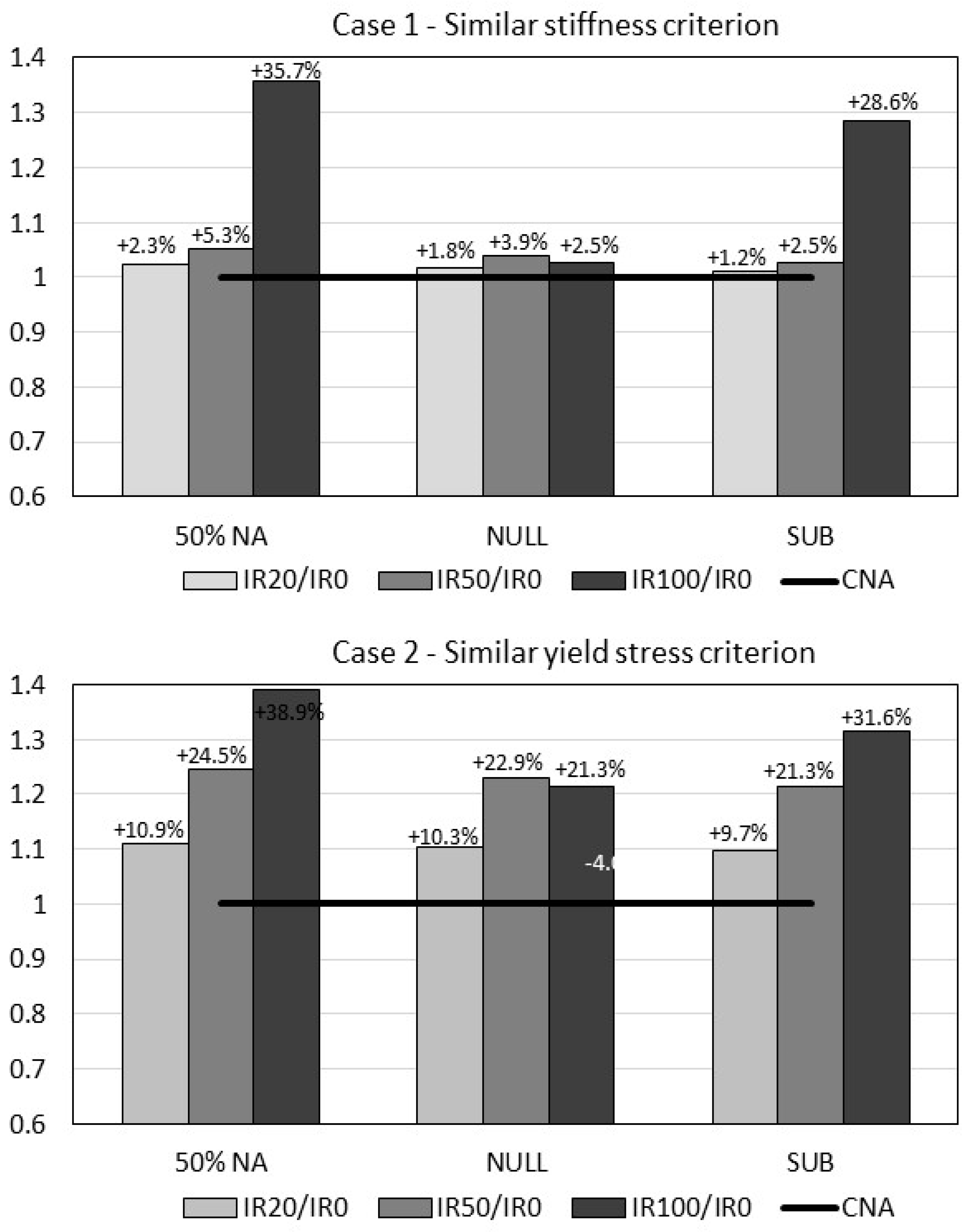 Applsci 10 02697 g003