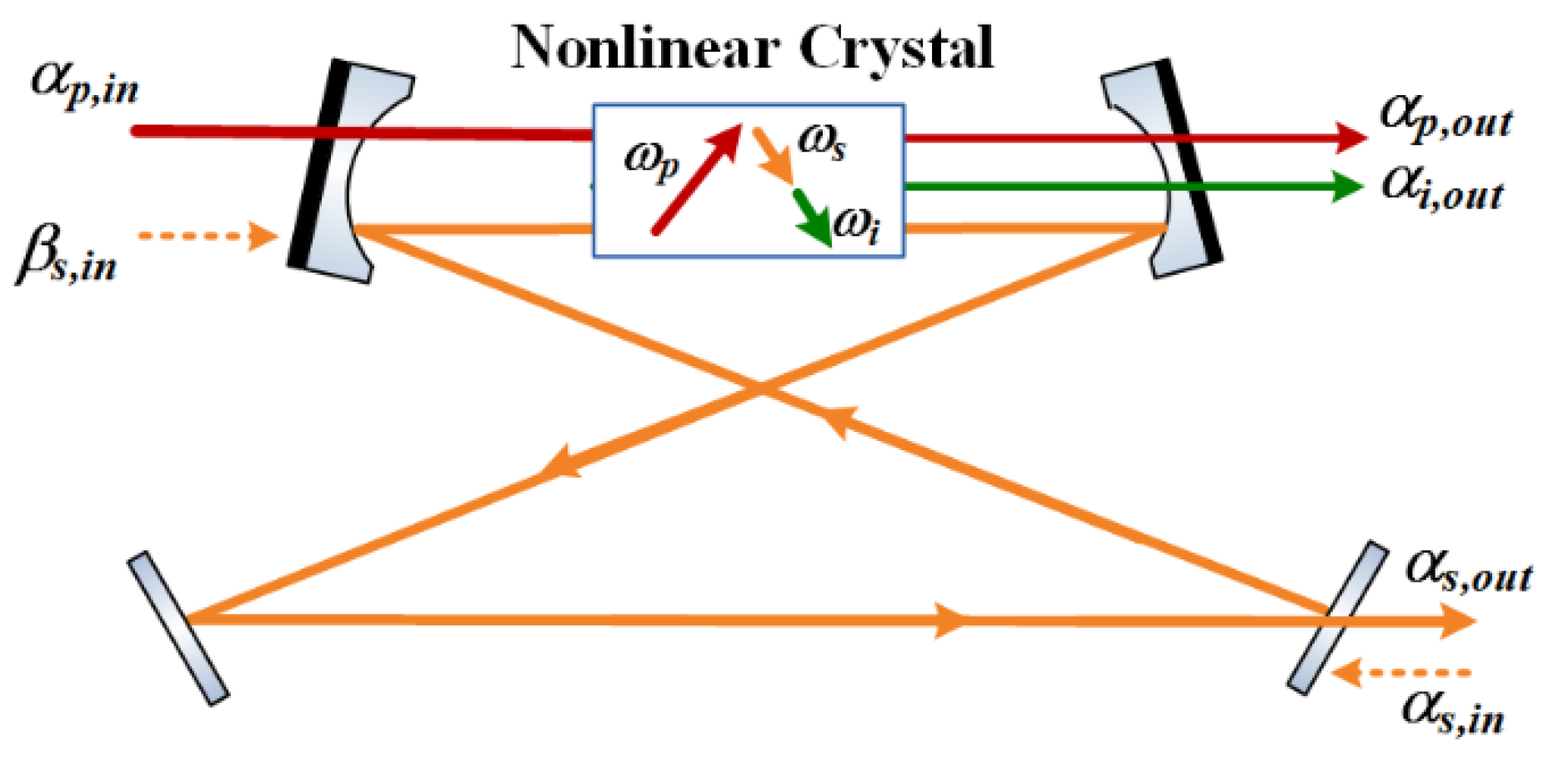 Applsci 10 02698 g001