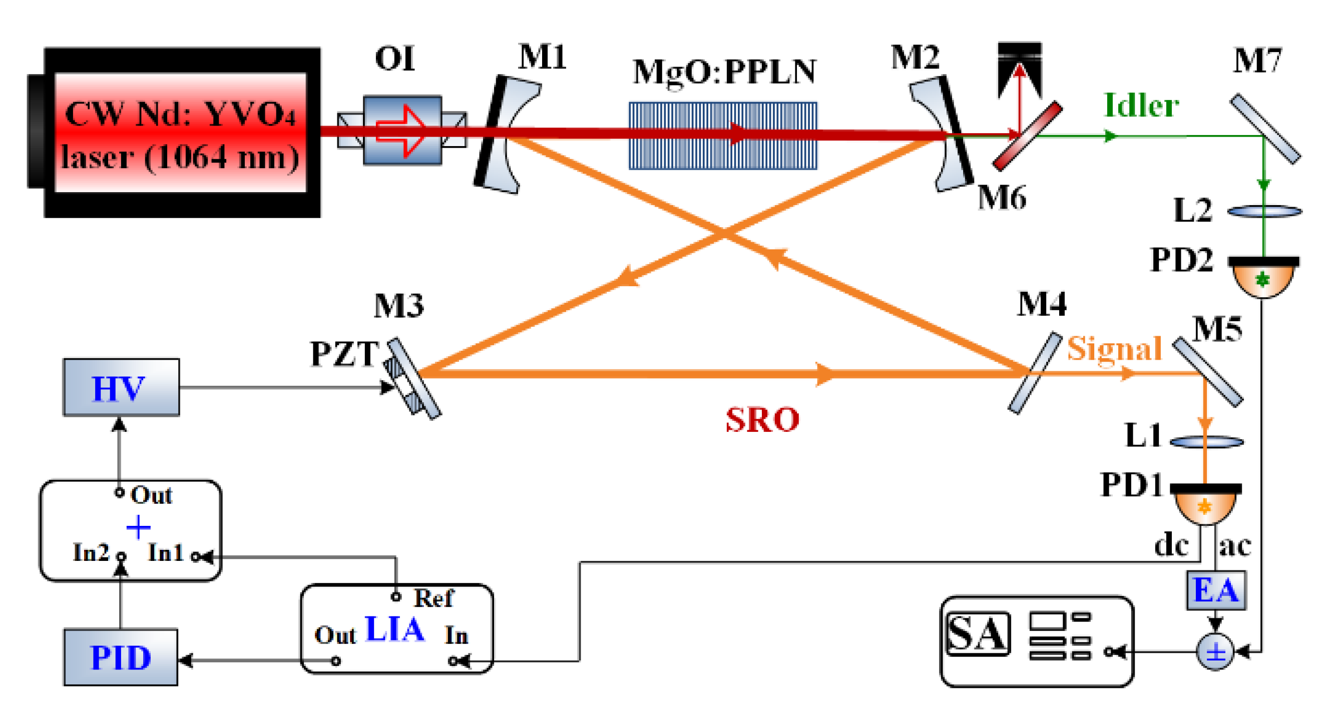 Applsci 10 02698 g002