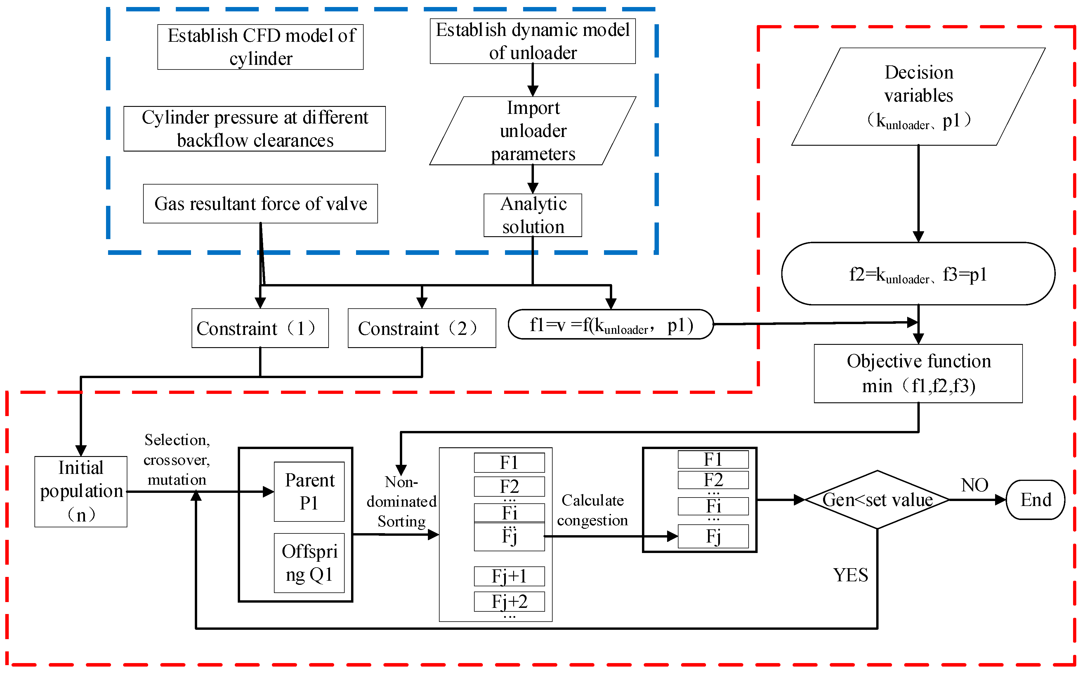 Applsci 10 02703 g010 Applsci 10 02703 g010
