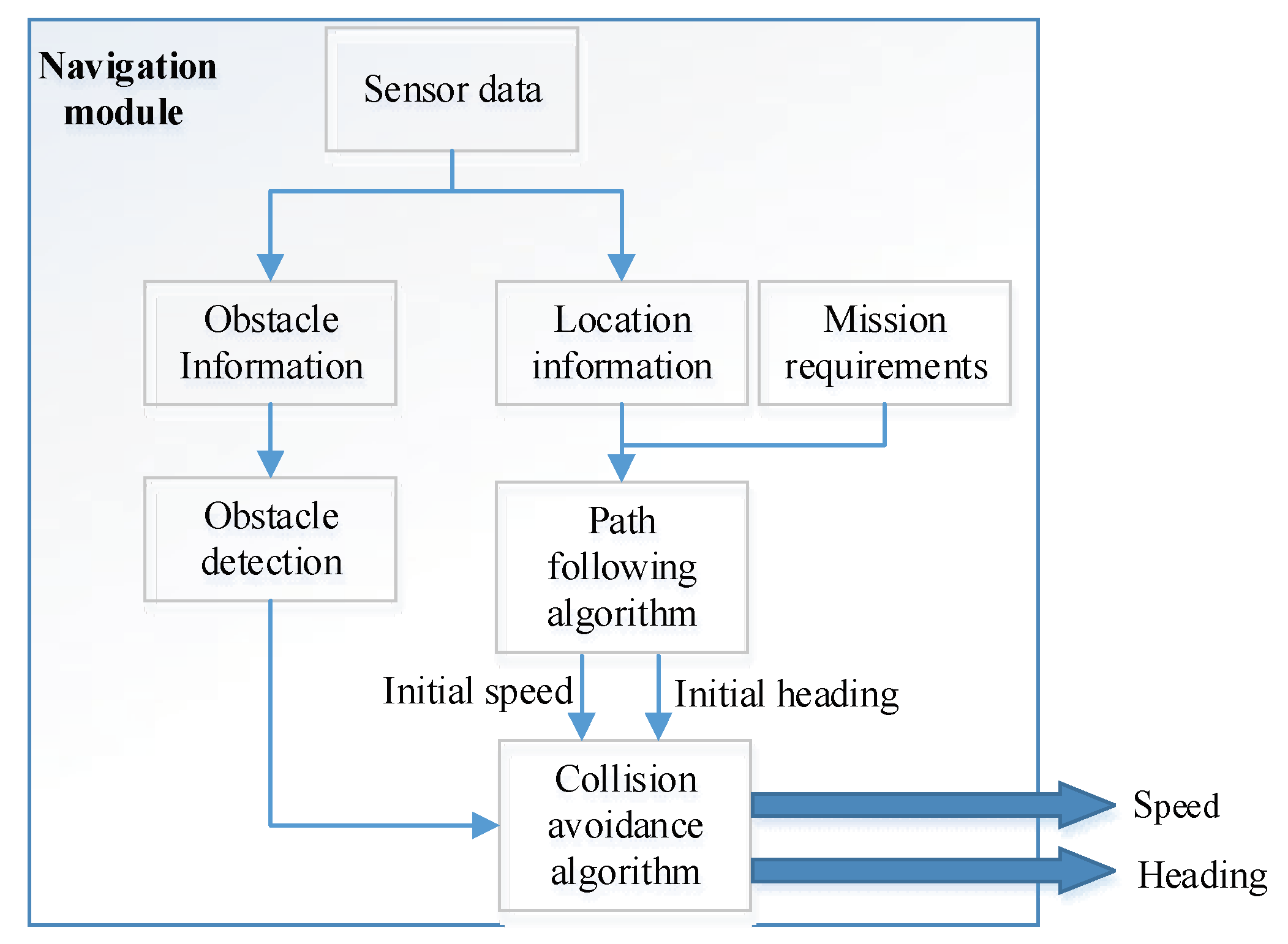 Applsci 10 02704 g004