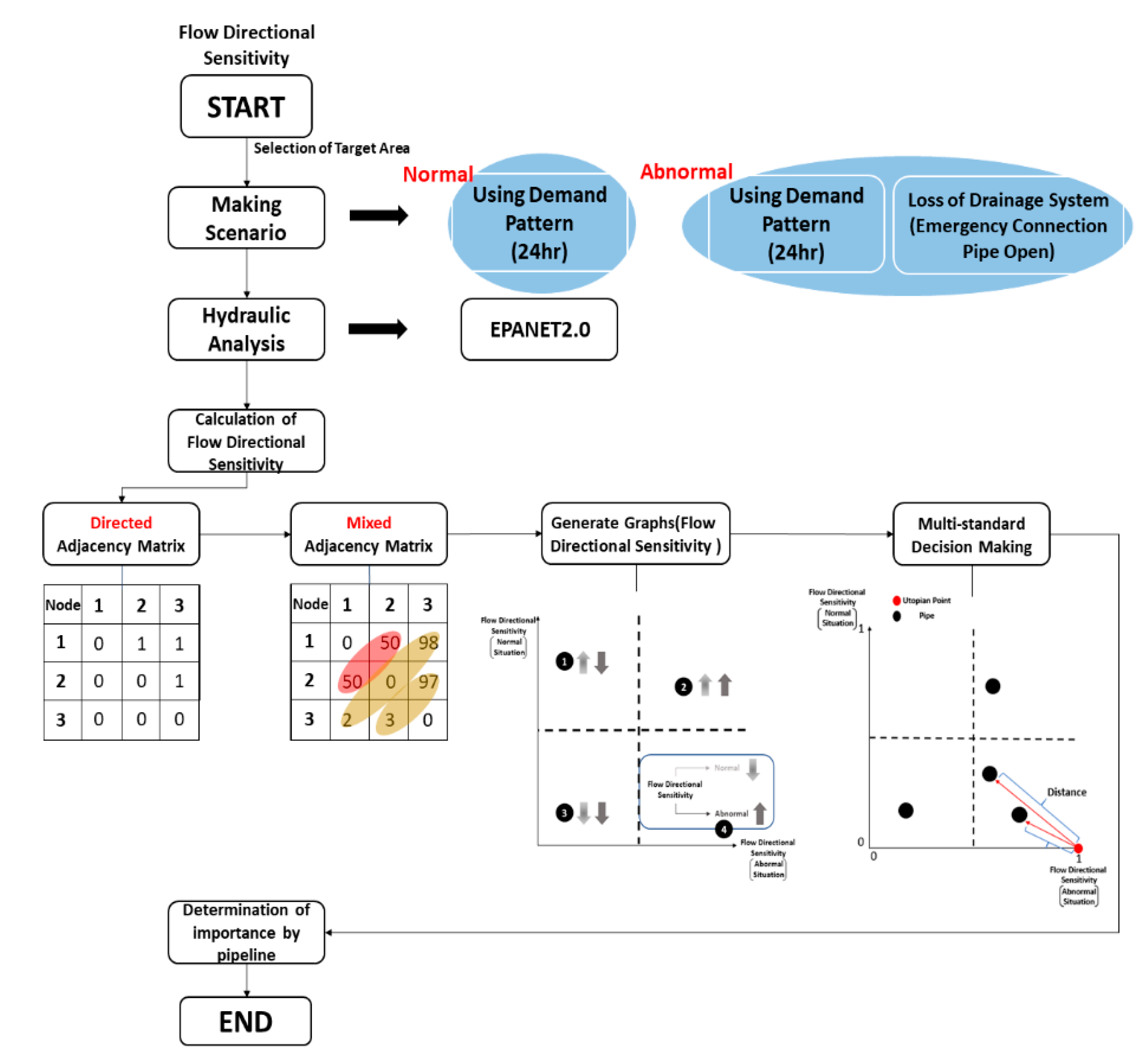 Applsci 10 02707 g002 Applsci 10 02707 g002
