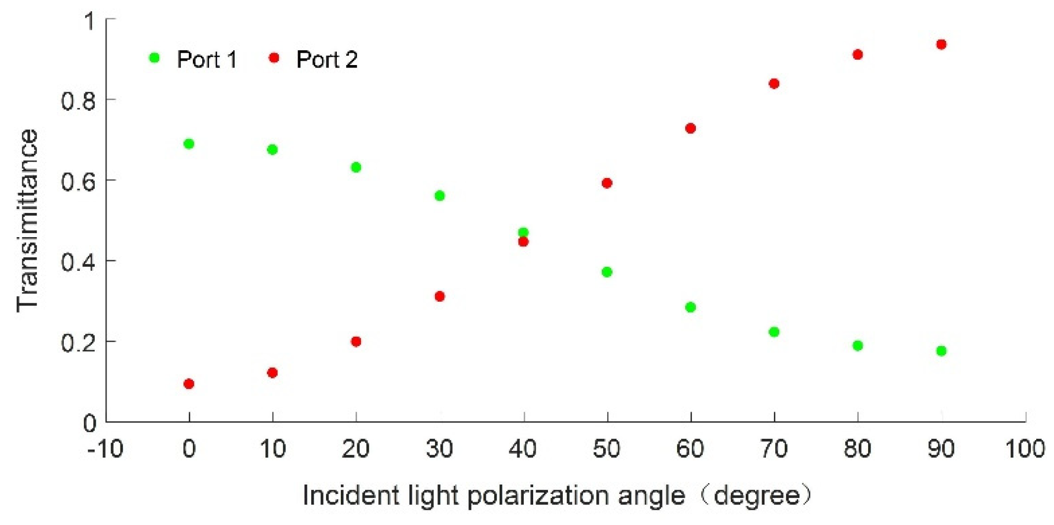 Applsci 10 02713 g006