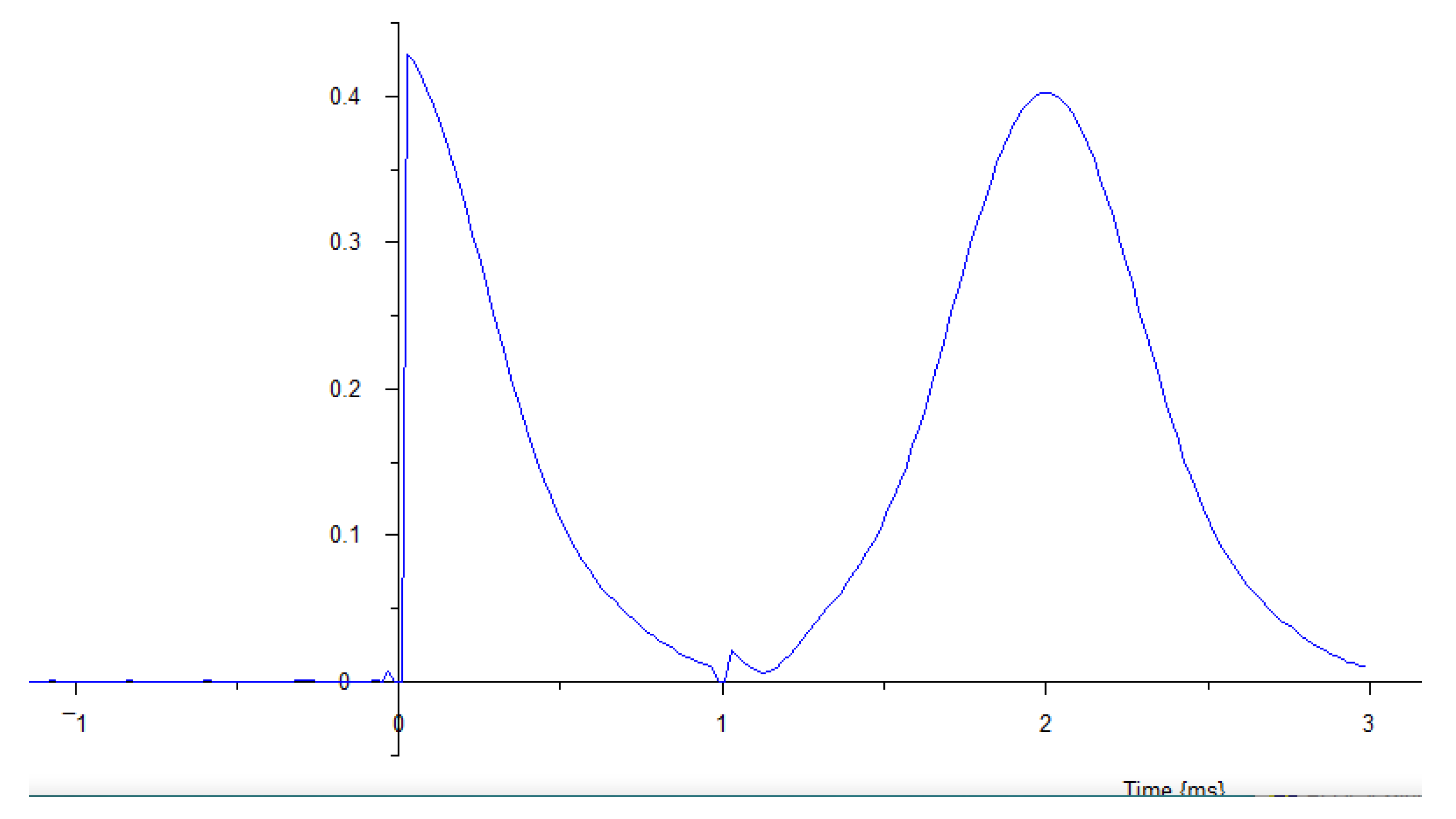 Applsci 10 02714 g004