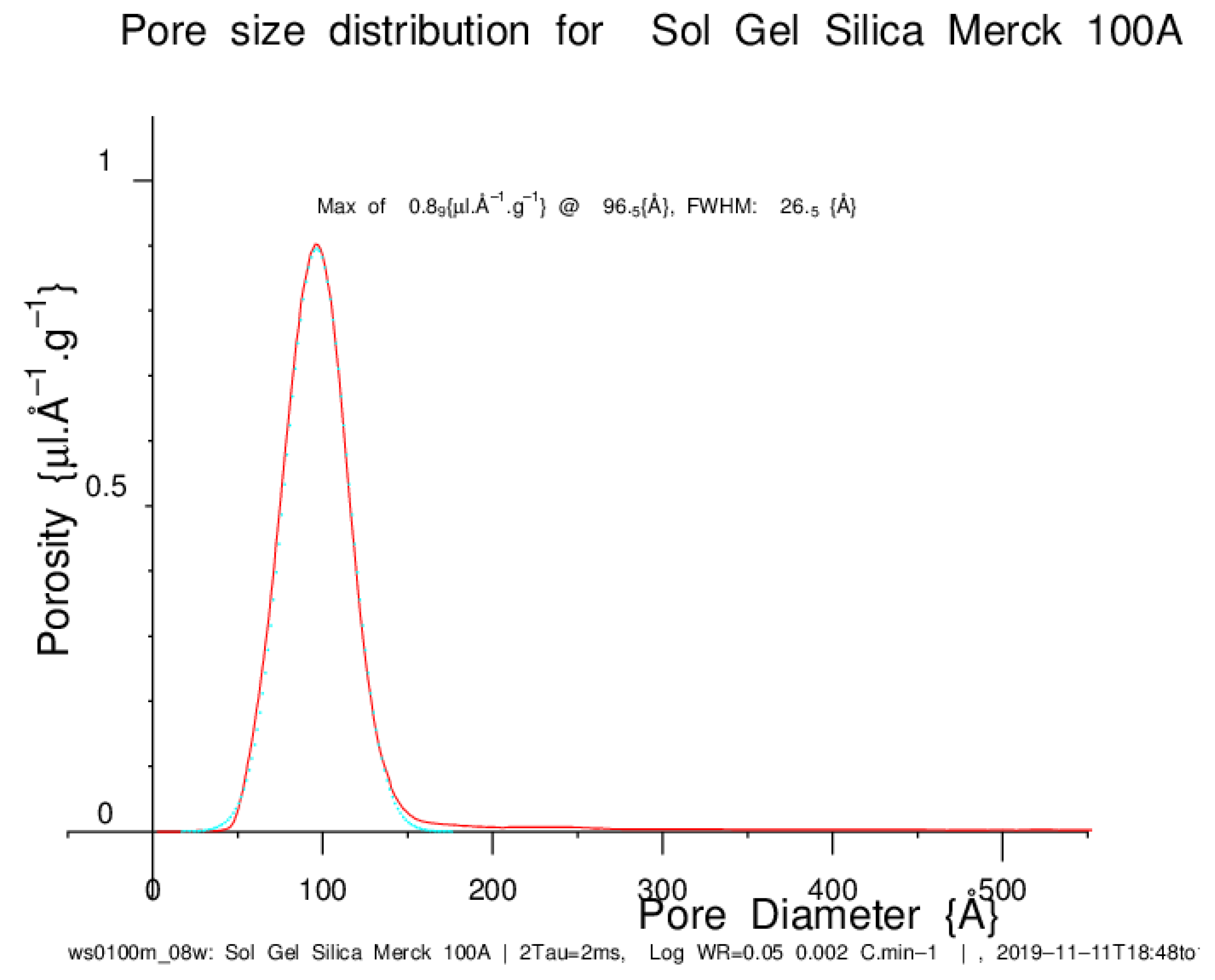 Applsci 10 02714 g010