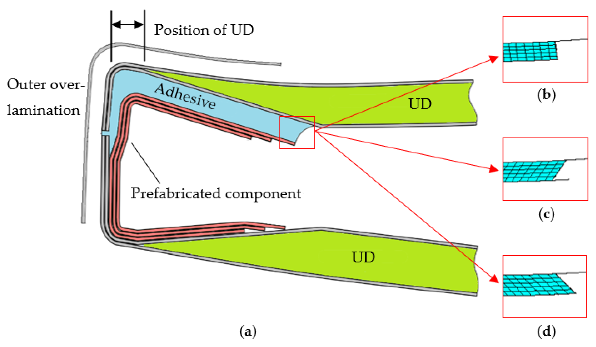 Applsci 10 02715 g005