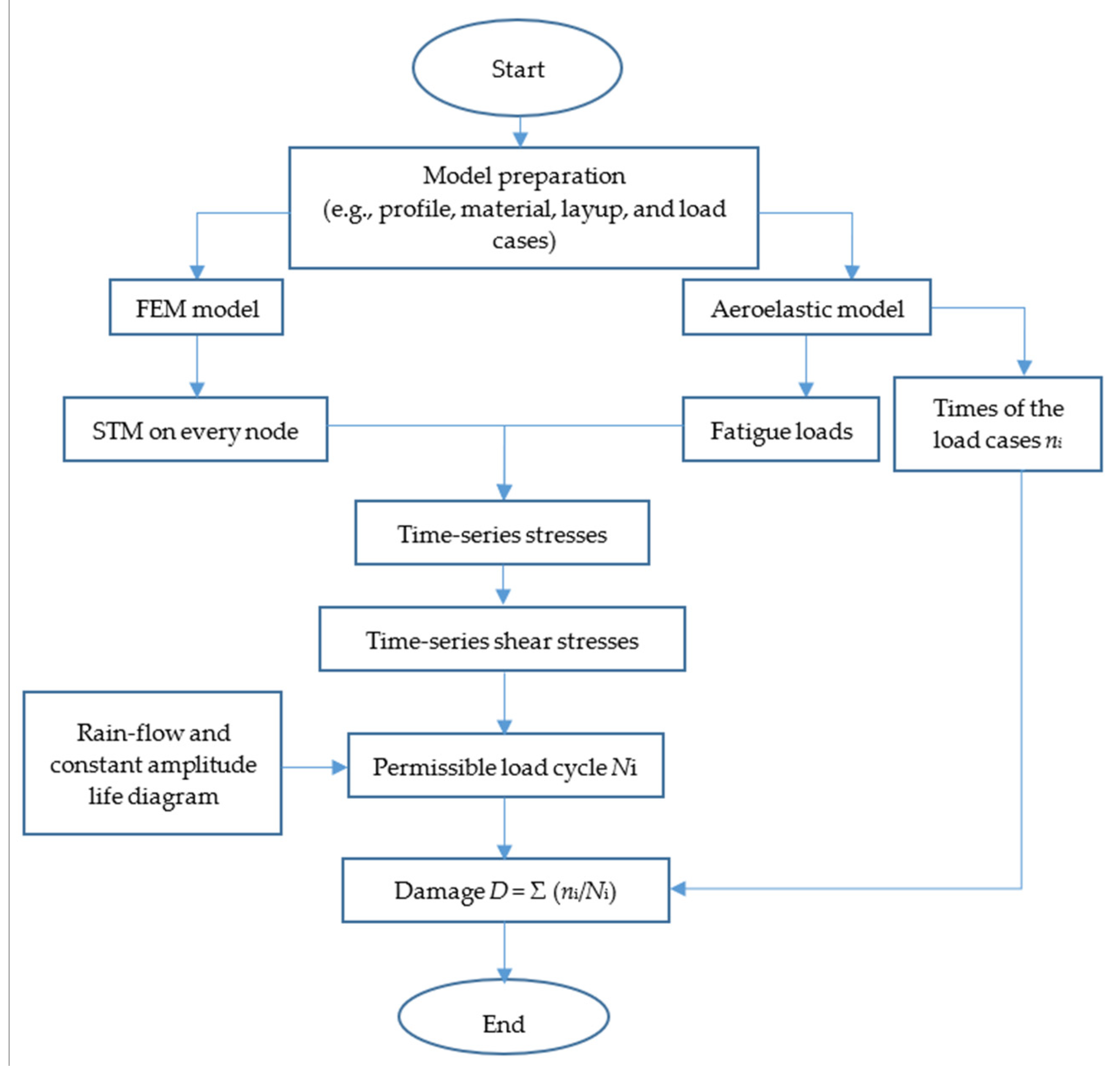 Applsci 10 02715 g012