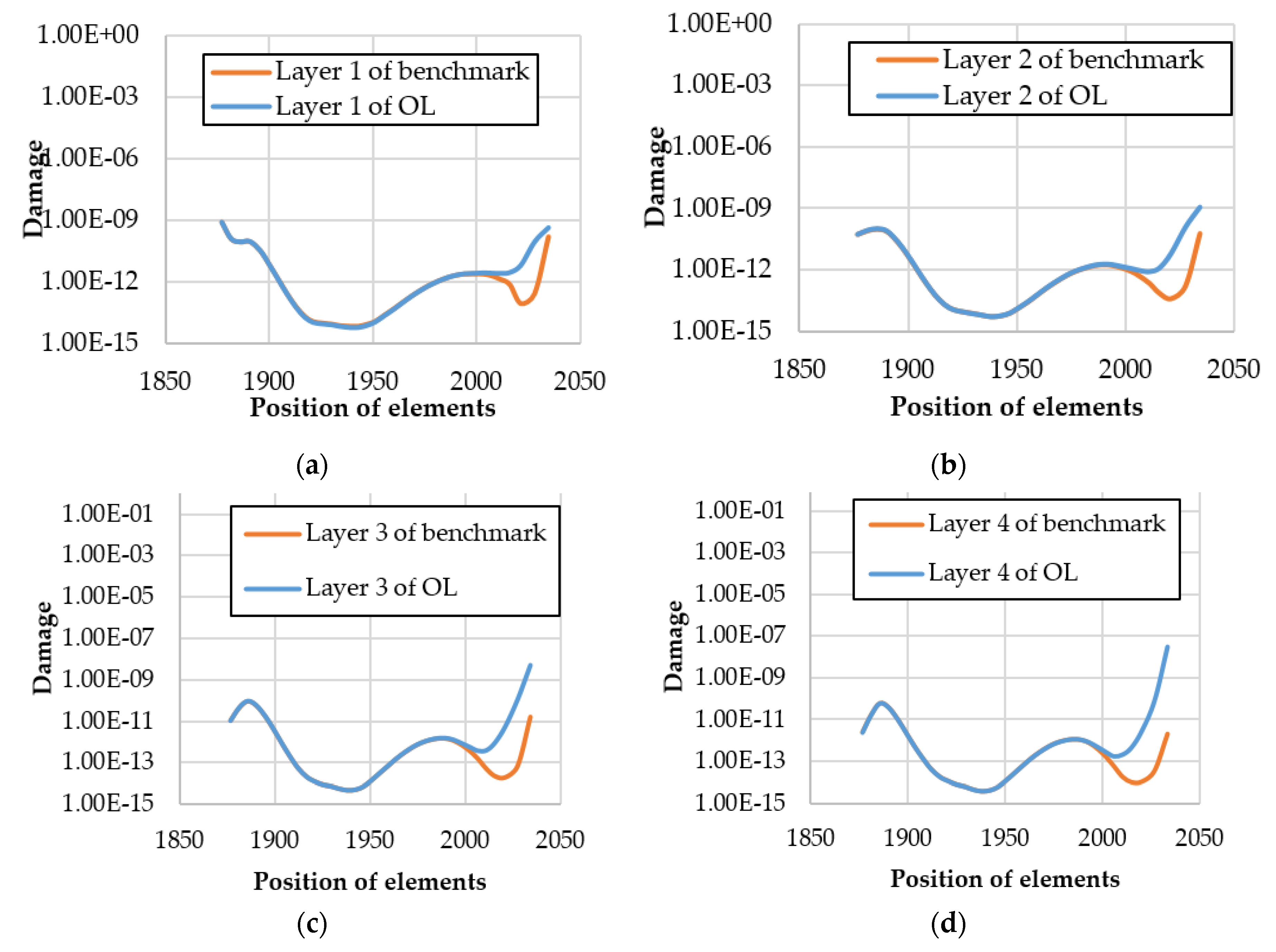 Applsci 10 02715 g022a