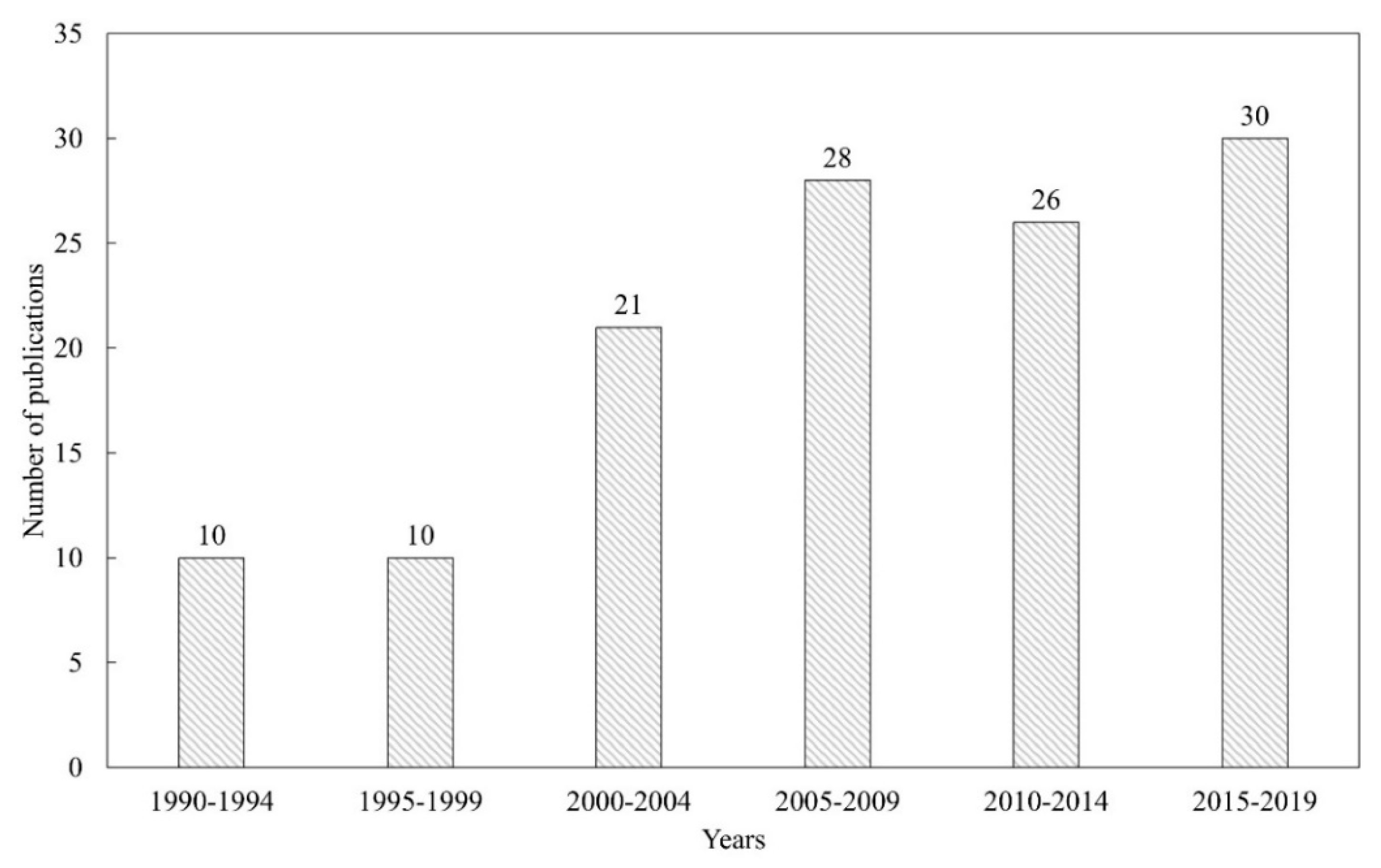 Applsci 10 02716 g001