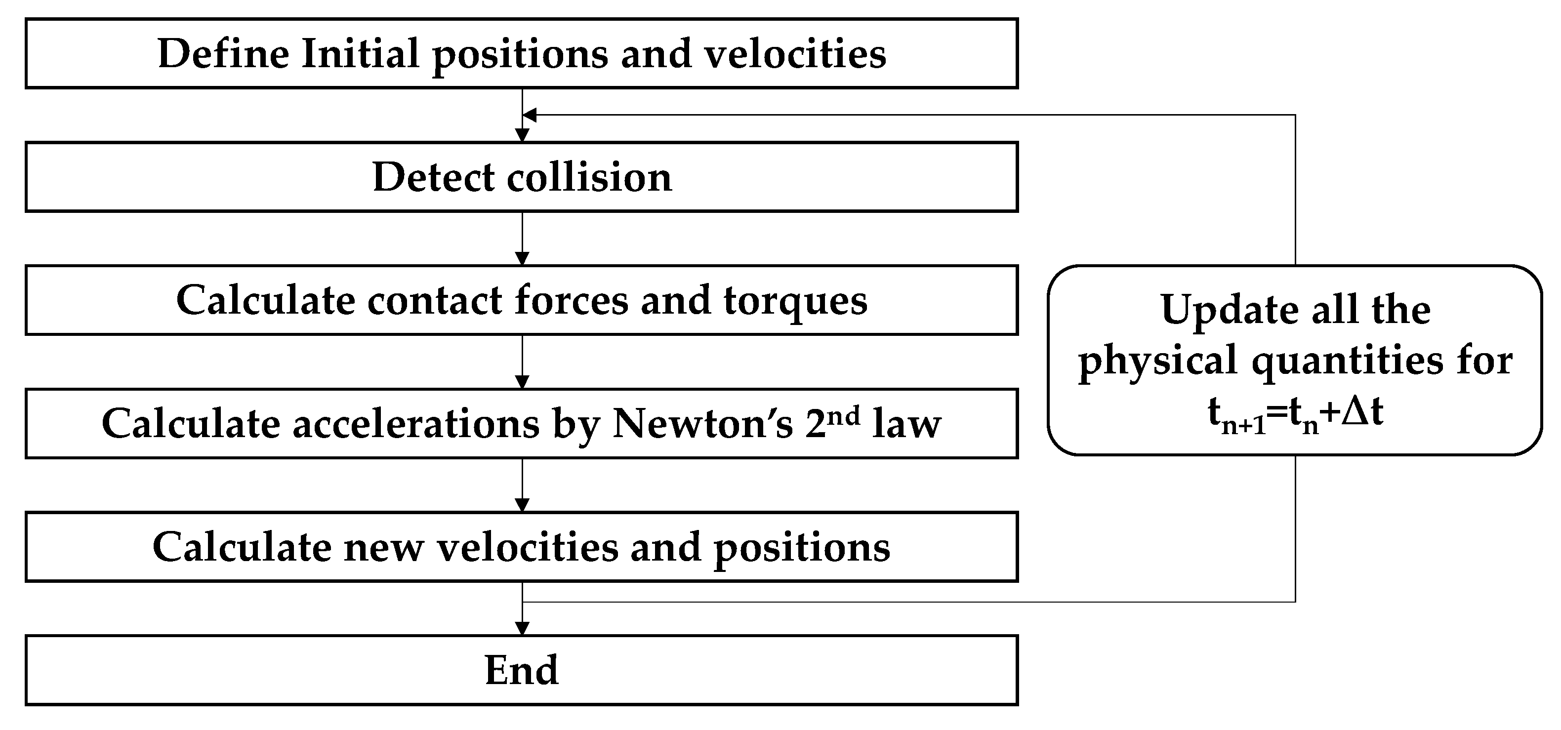 Applsci 10 02717 g003
