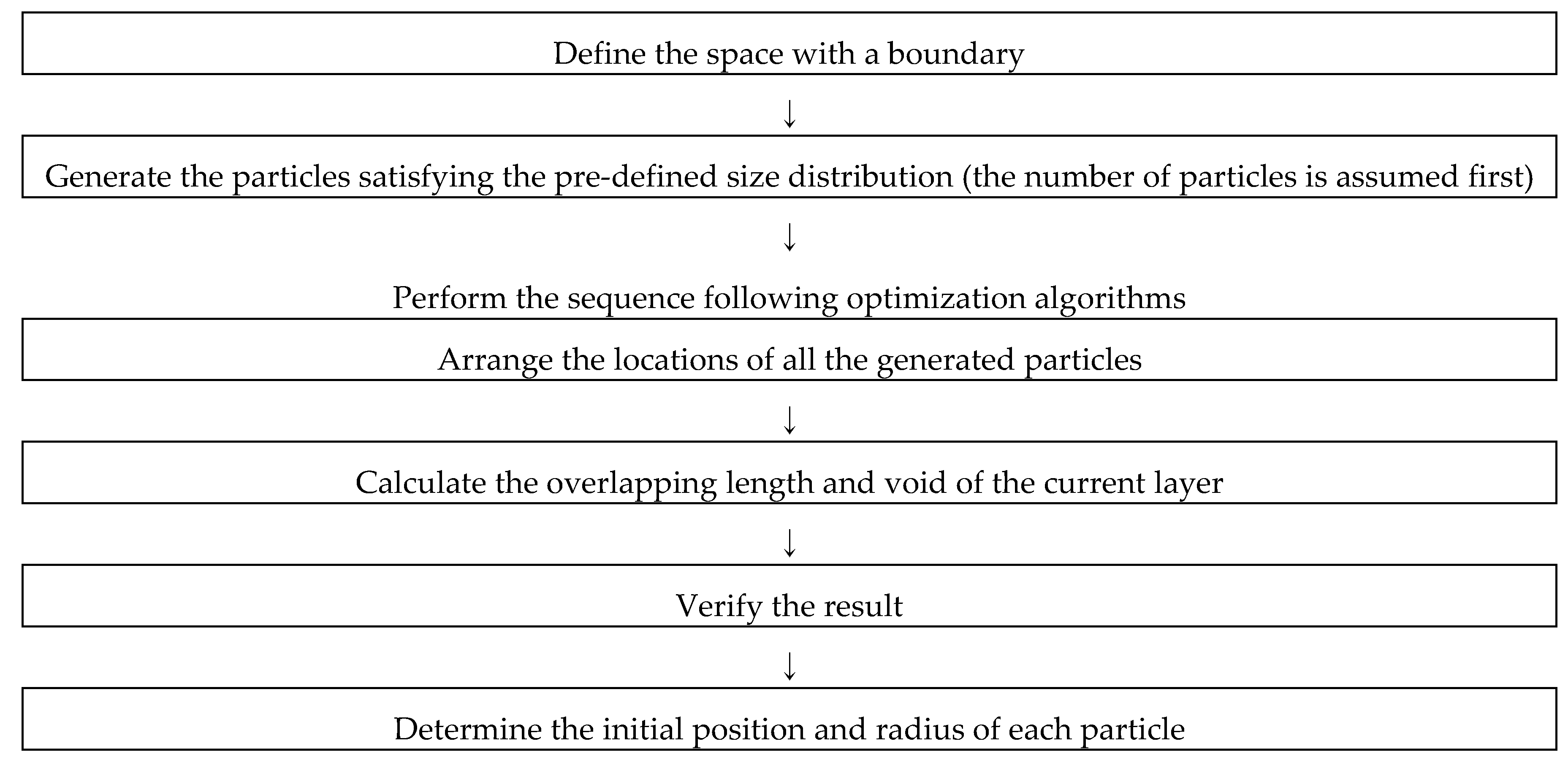 Applsci 10 02717 g006