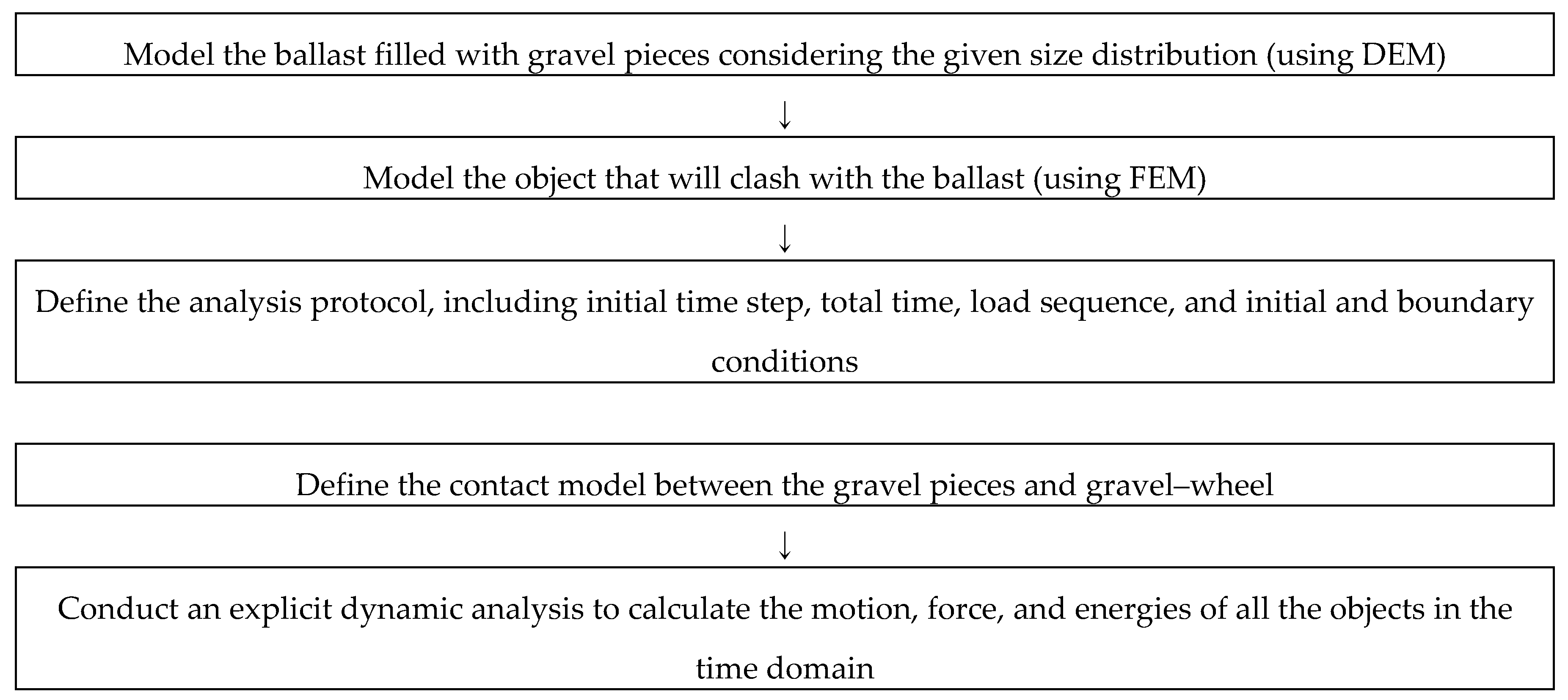 Applsci 10 02717 g007