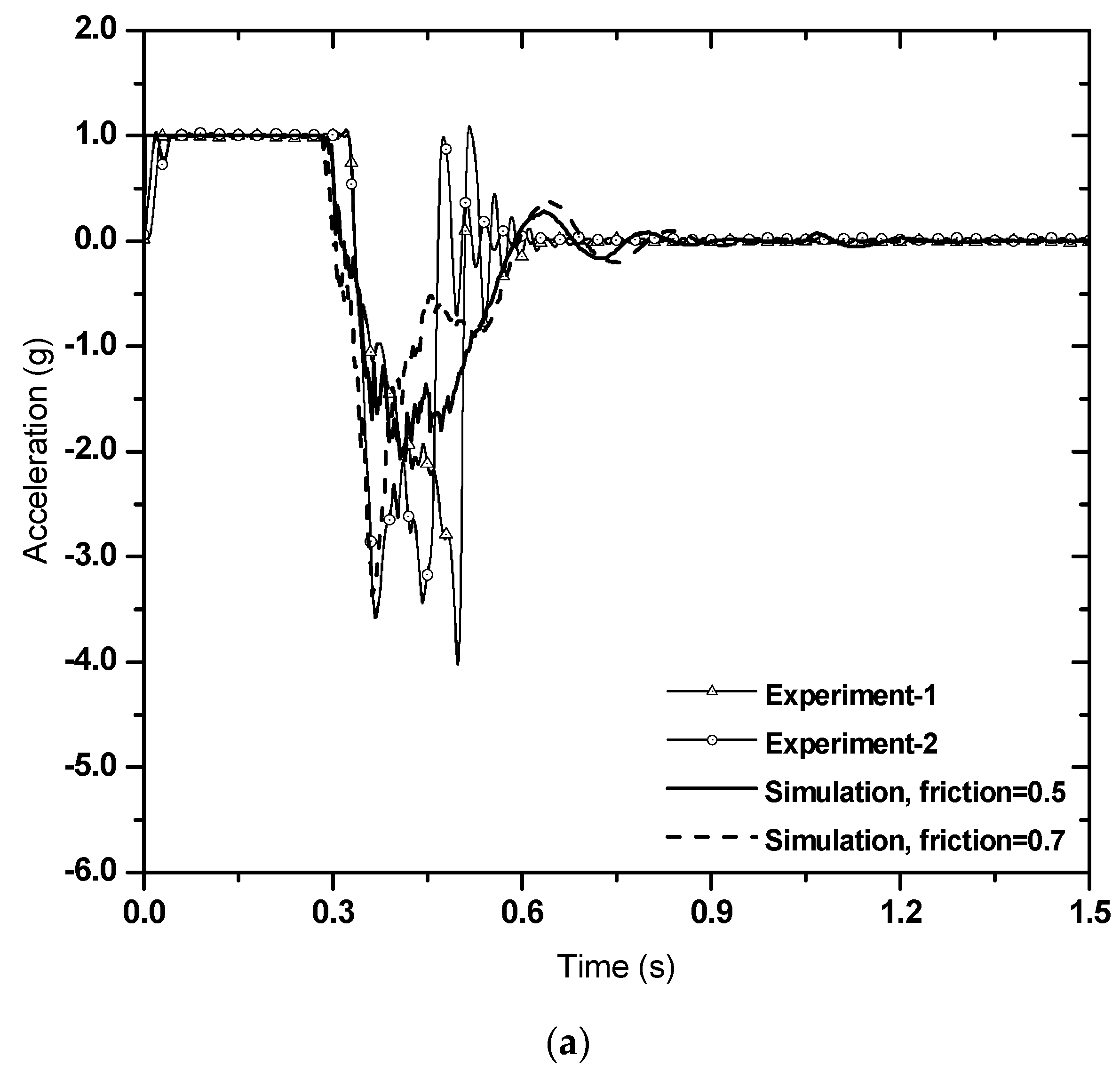 Applsci 10 02717 g010a