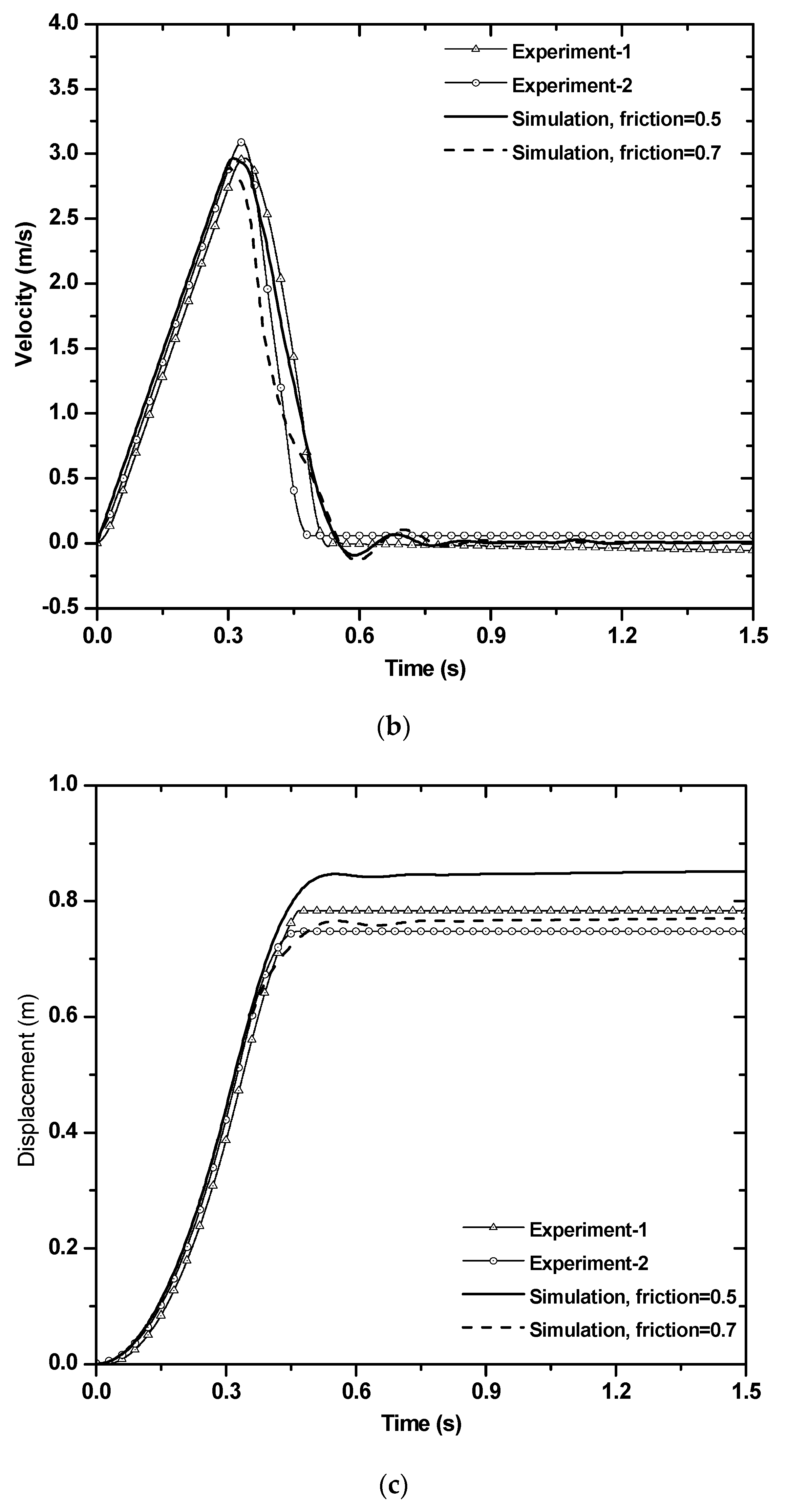 Applsci 10 02717 g010b