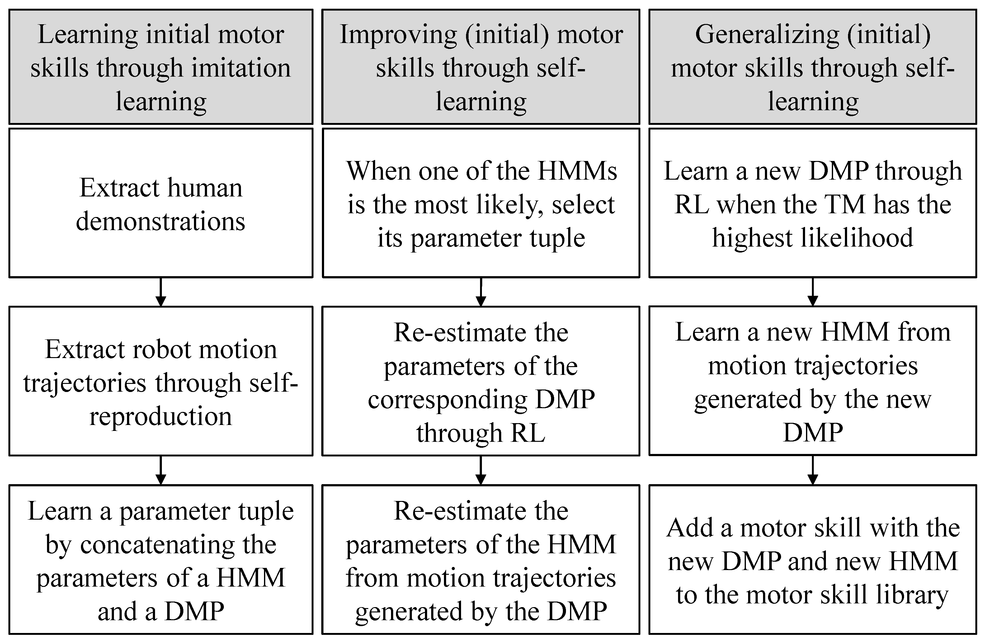 Applsci 10 02719 g001