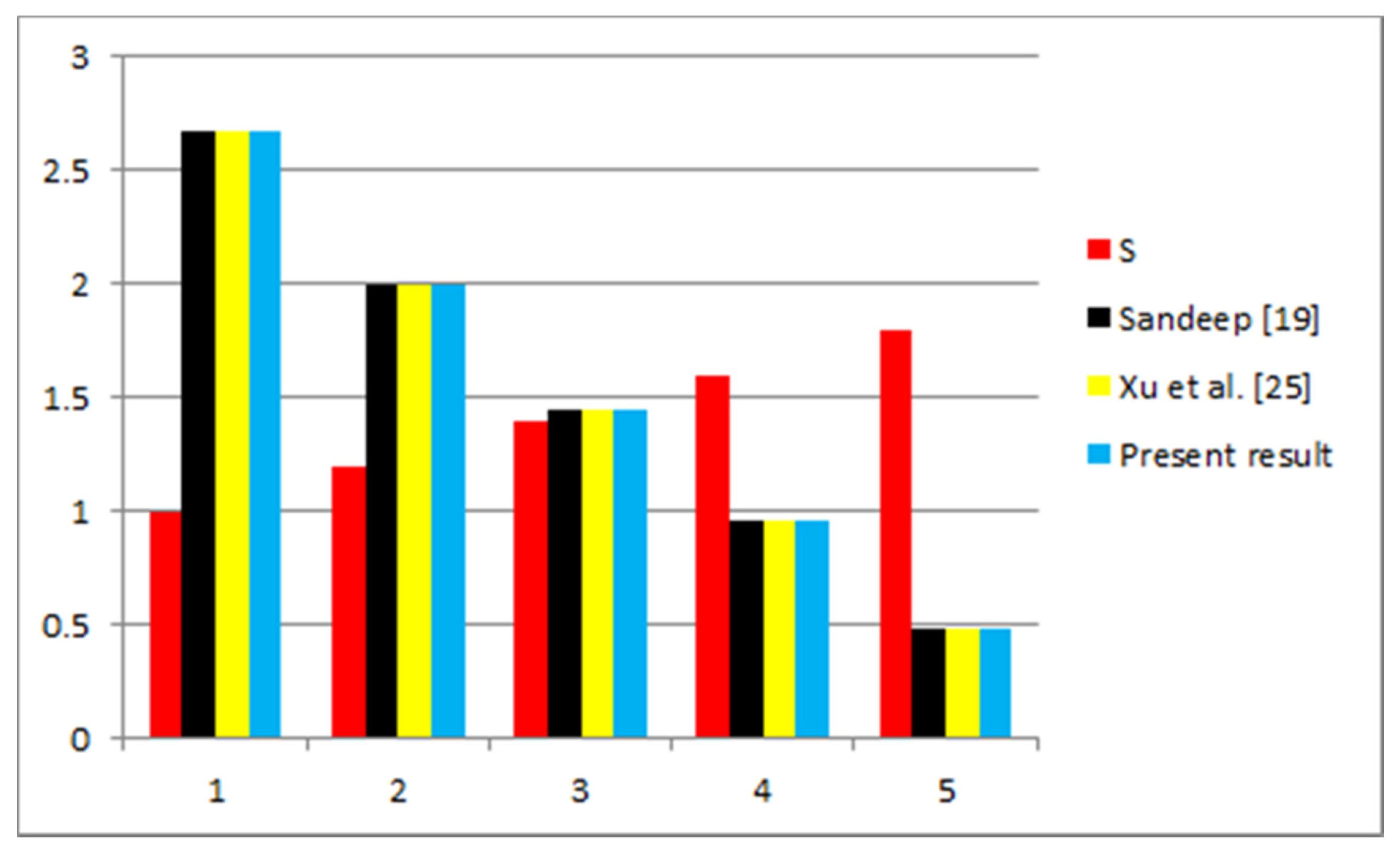 Applsci 10 02720 g003