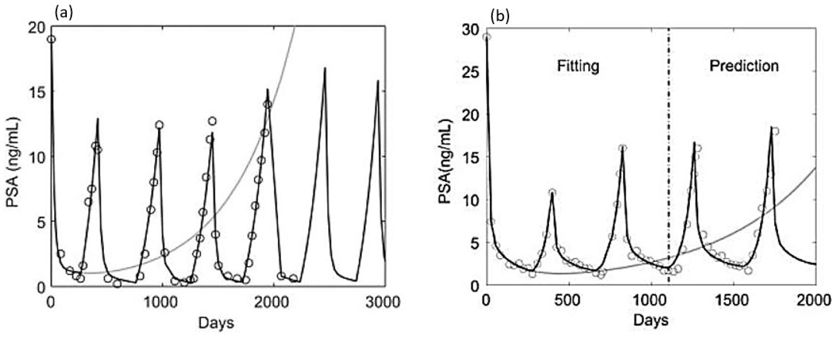 Applsci 10 02721 g004