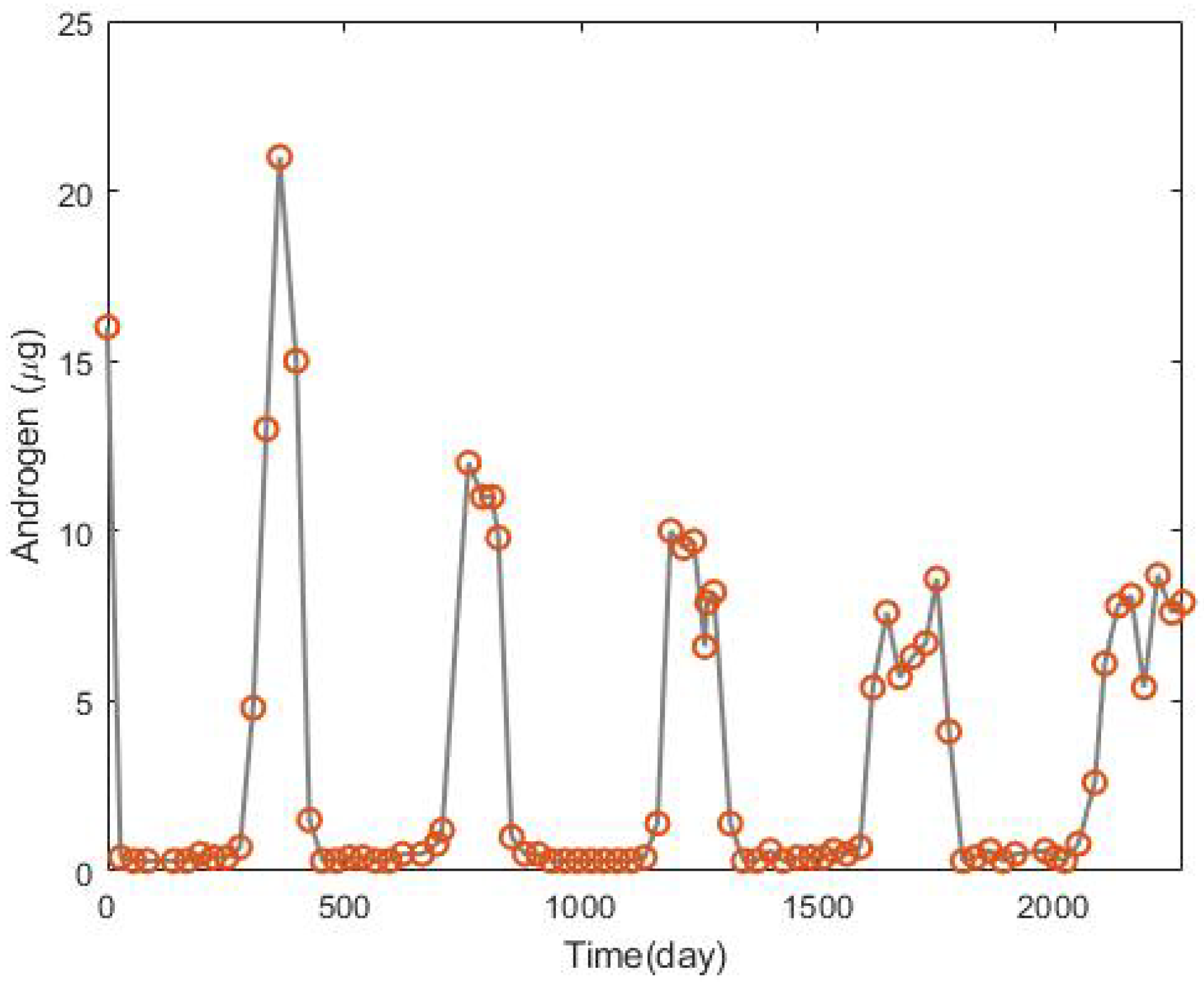 Applsci 10 02721 g006