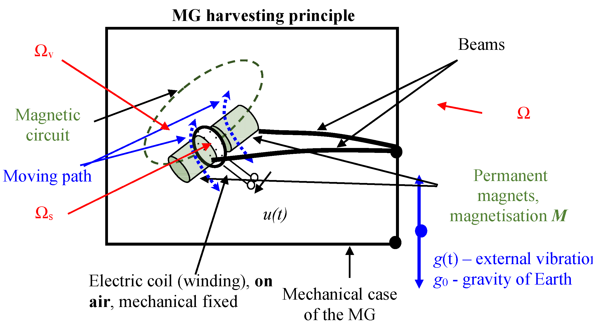 Applsci 10 02725 g001