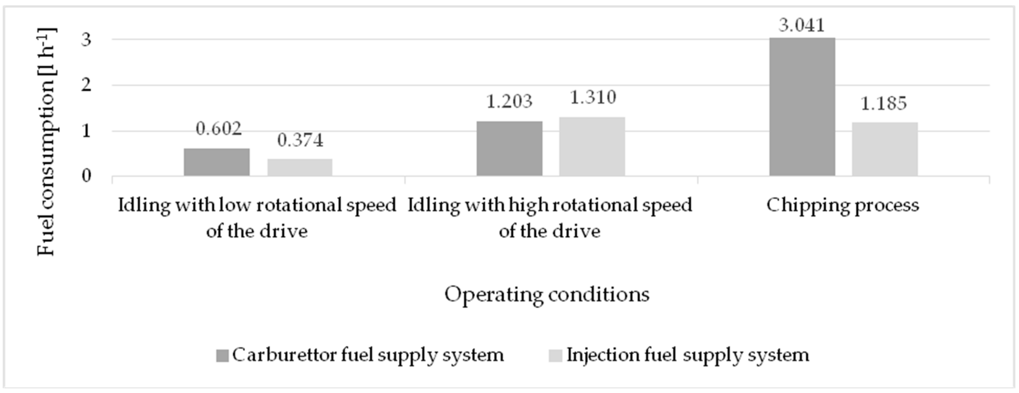 Applsci 10 02727 g003