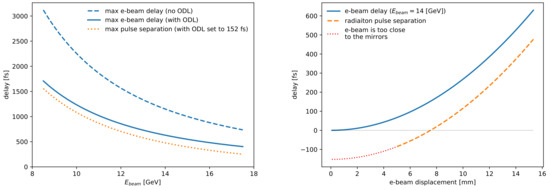 Applsci 10 02728 g0a2